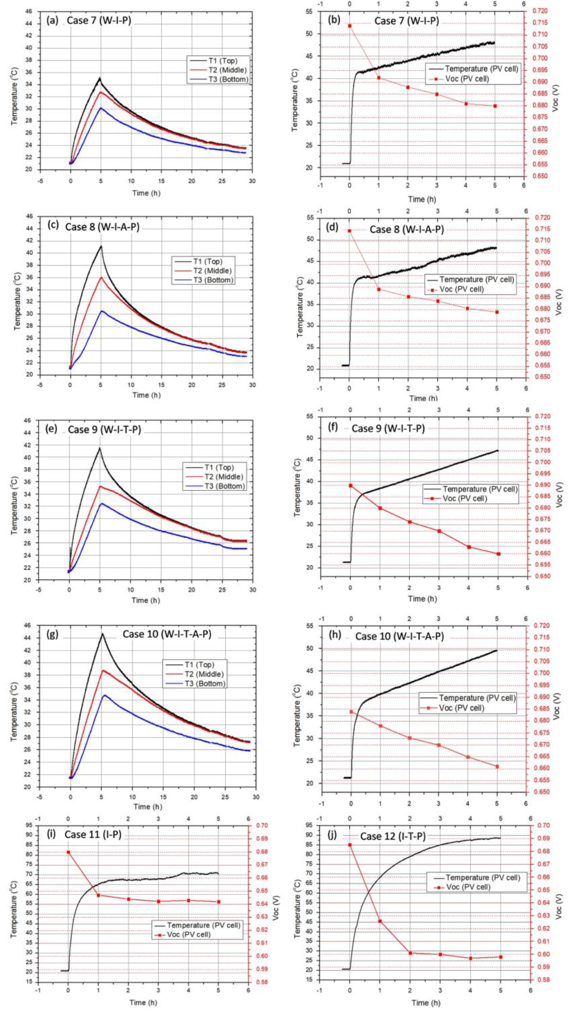 Energies 16 01618 g005