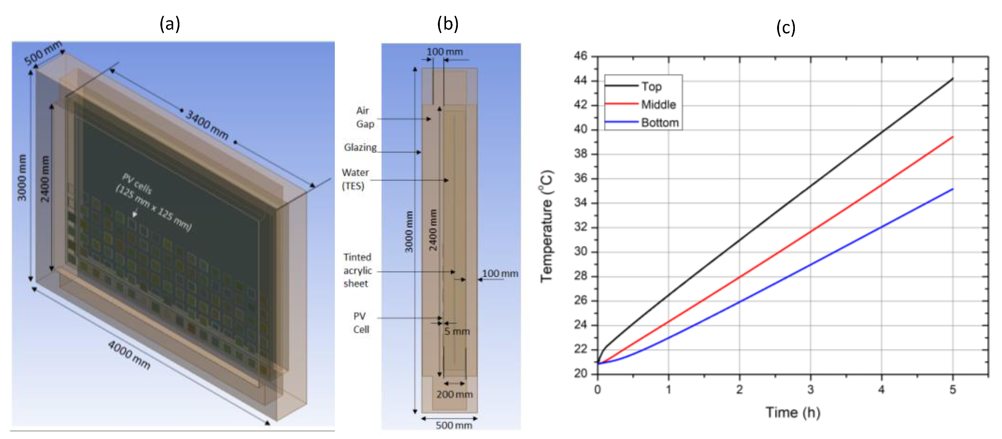 Energies 16 01618 g006