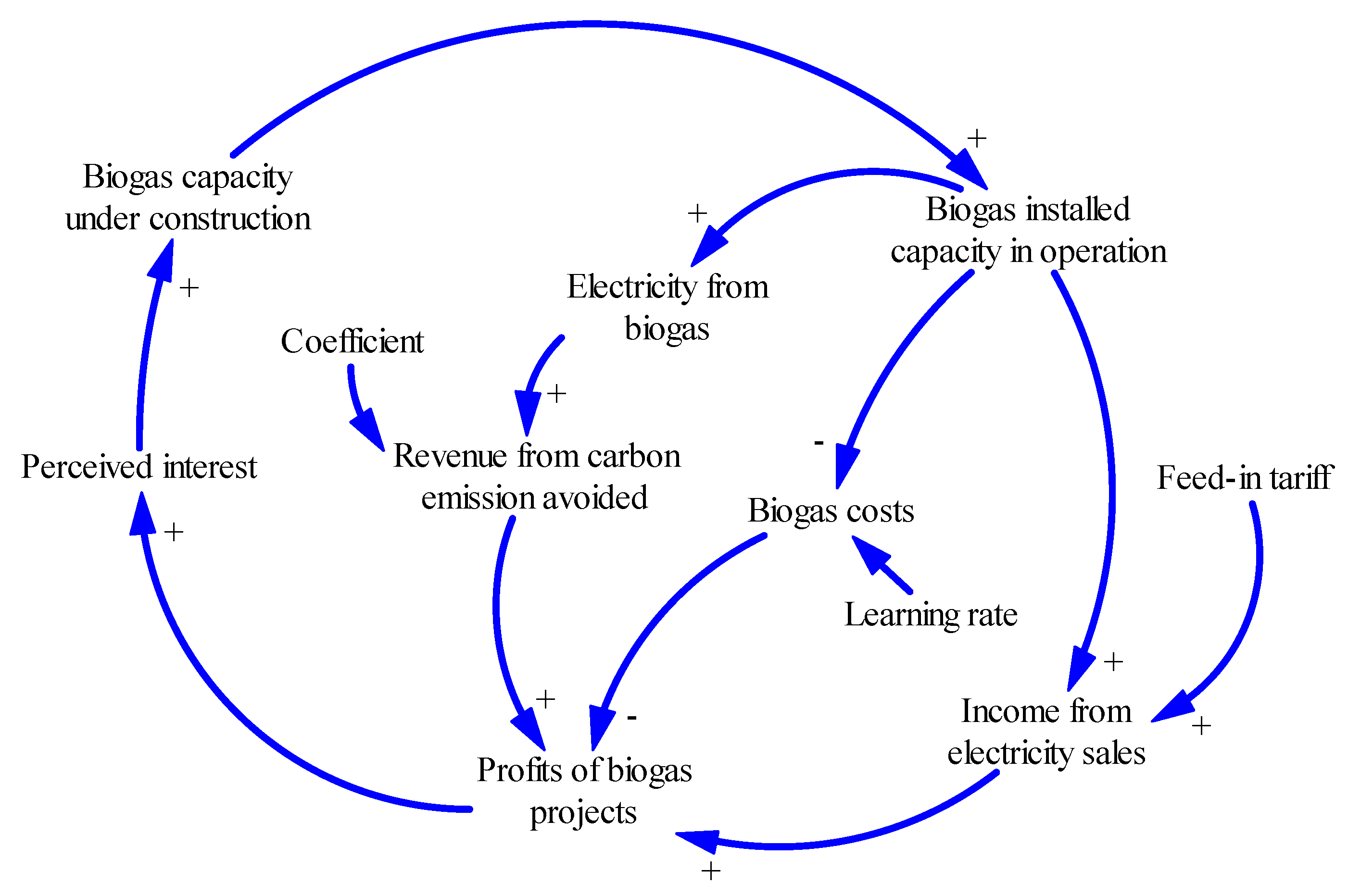 Energies 16 01622 g001