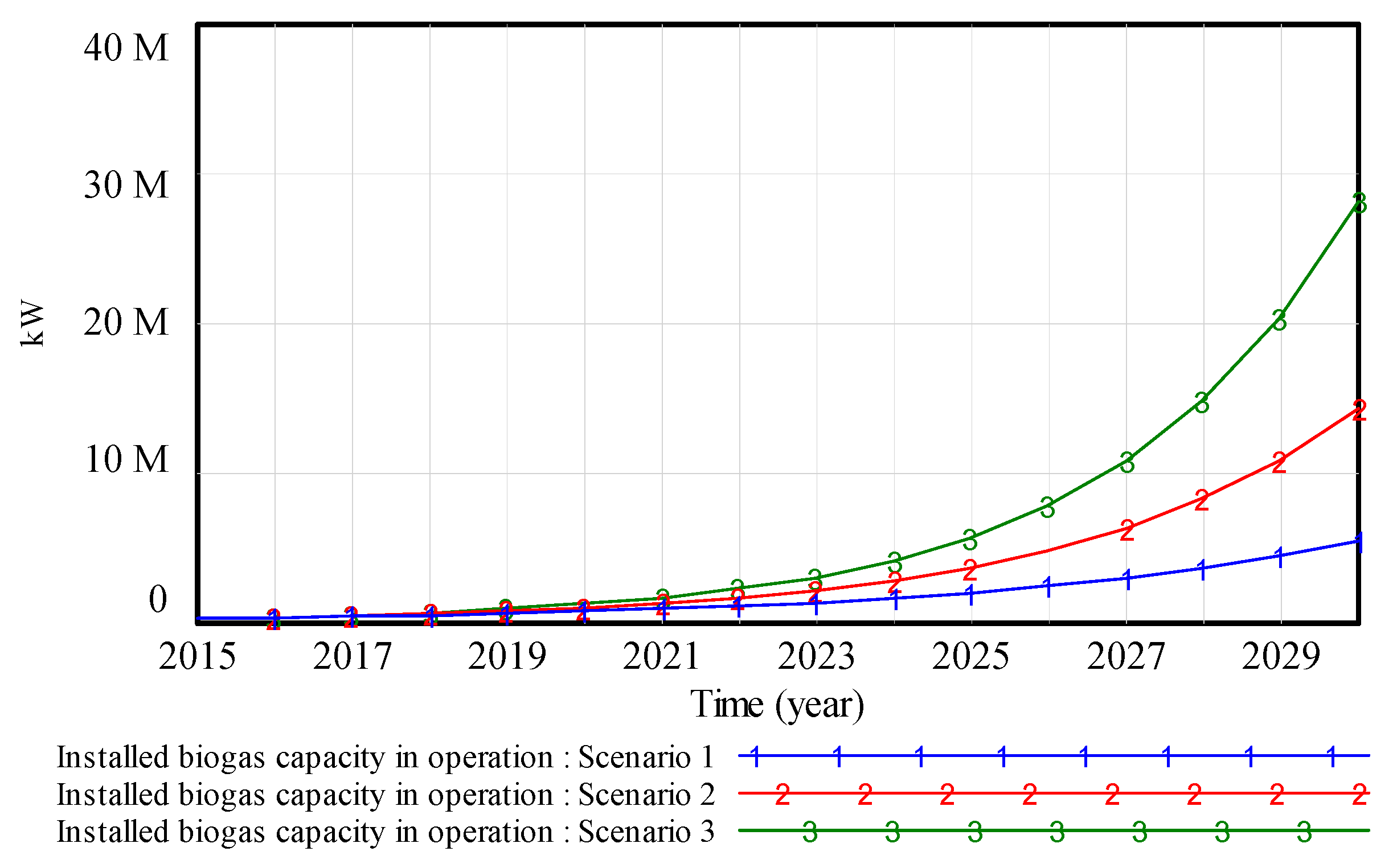 Energies 16 01622 g002