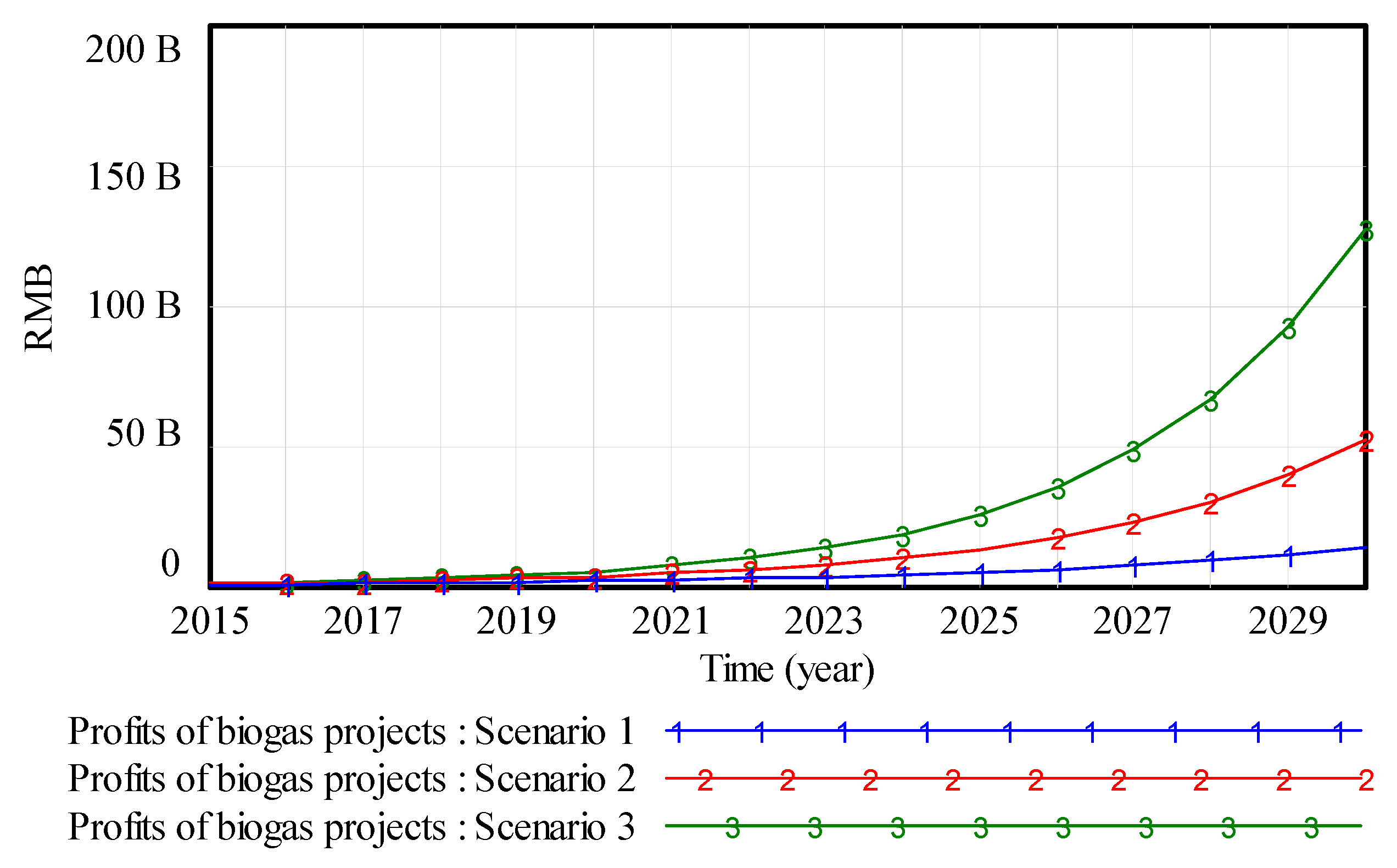 Energies 16 01622 g003