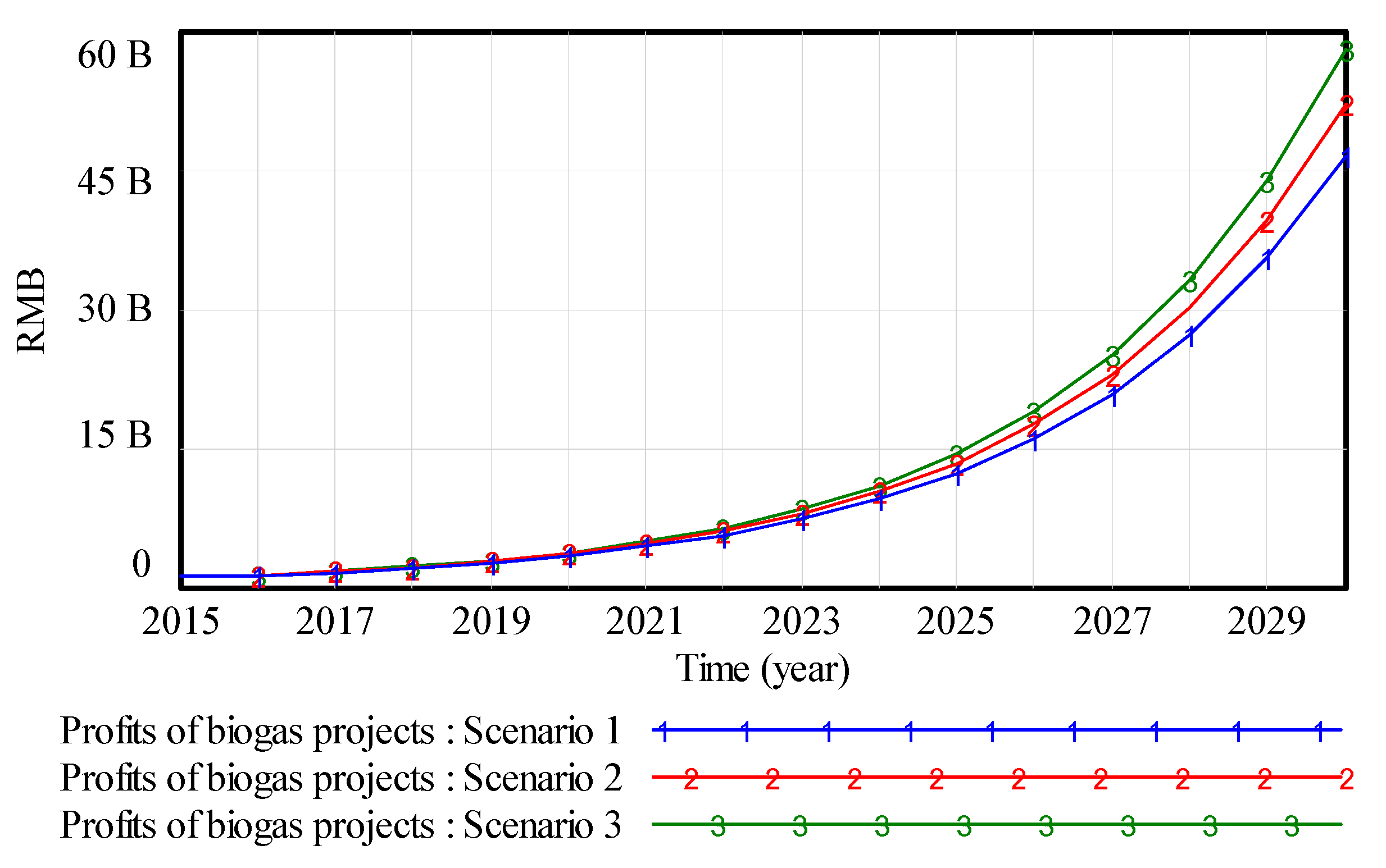 Energies 16 01622 g005