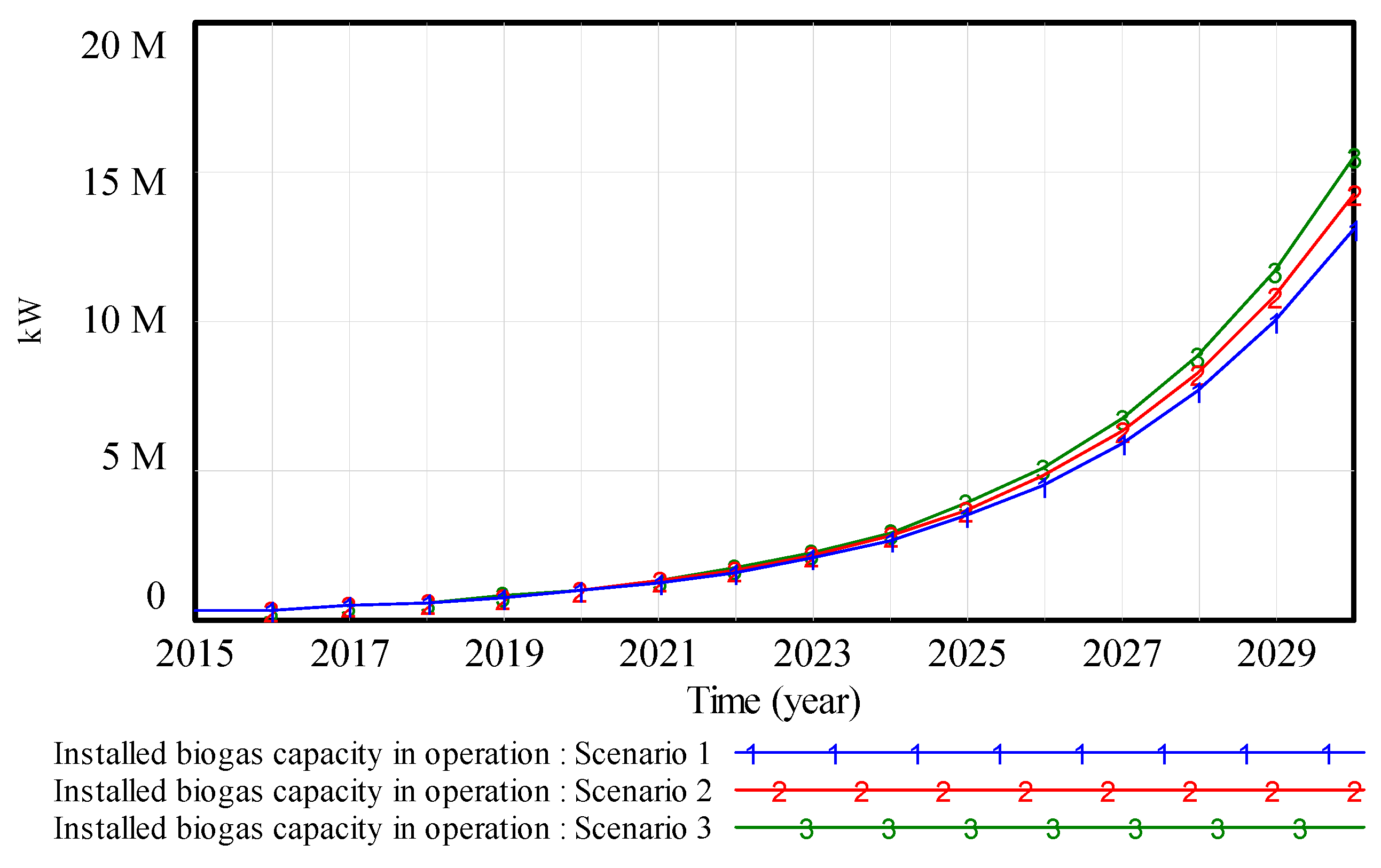 Energies 16 01622 g006