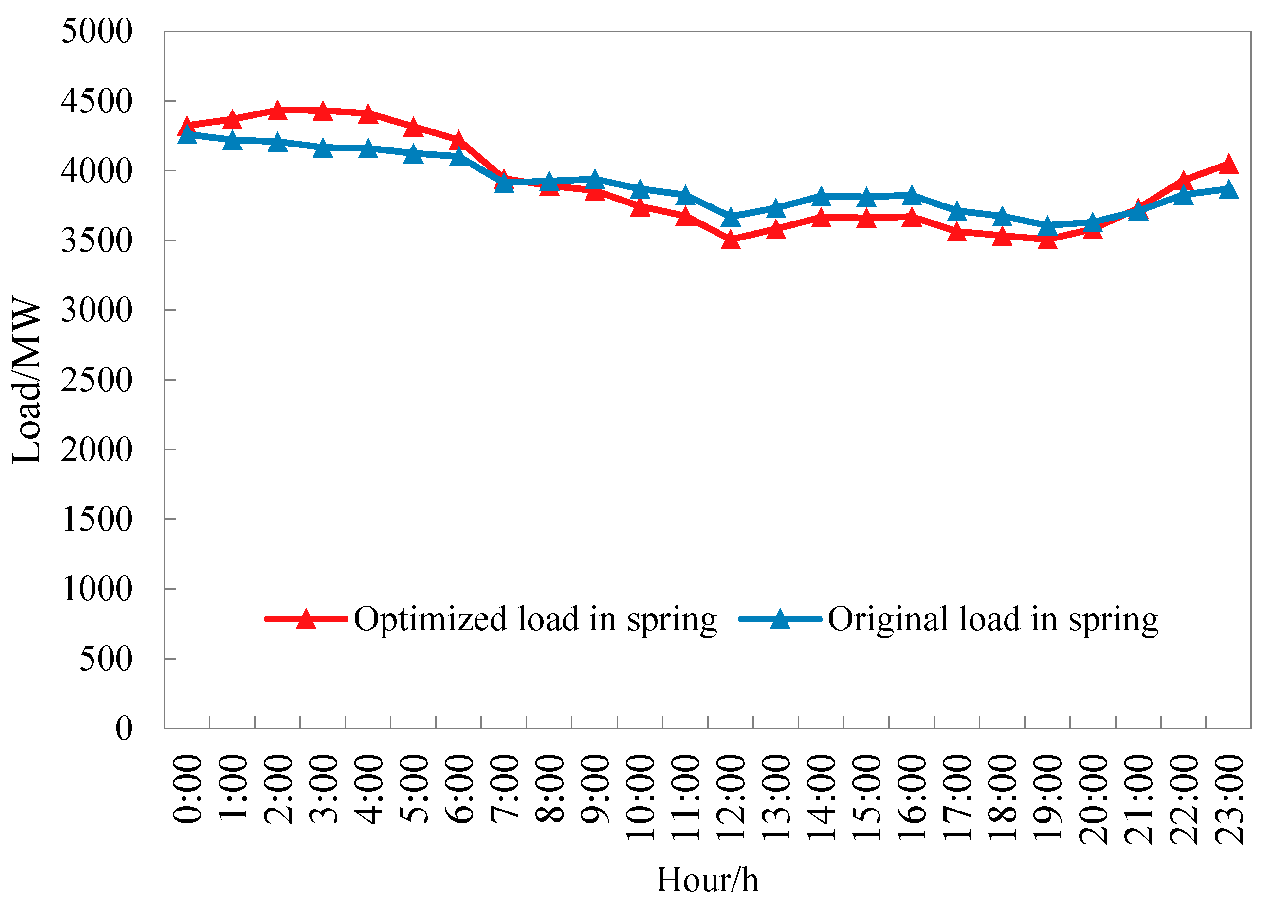 Energies 16 01625 g003