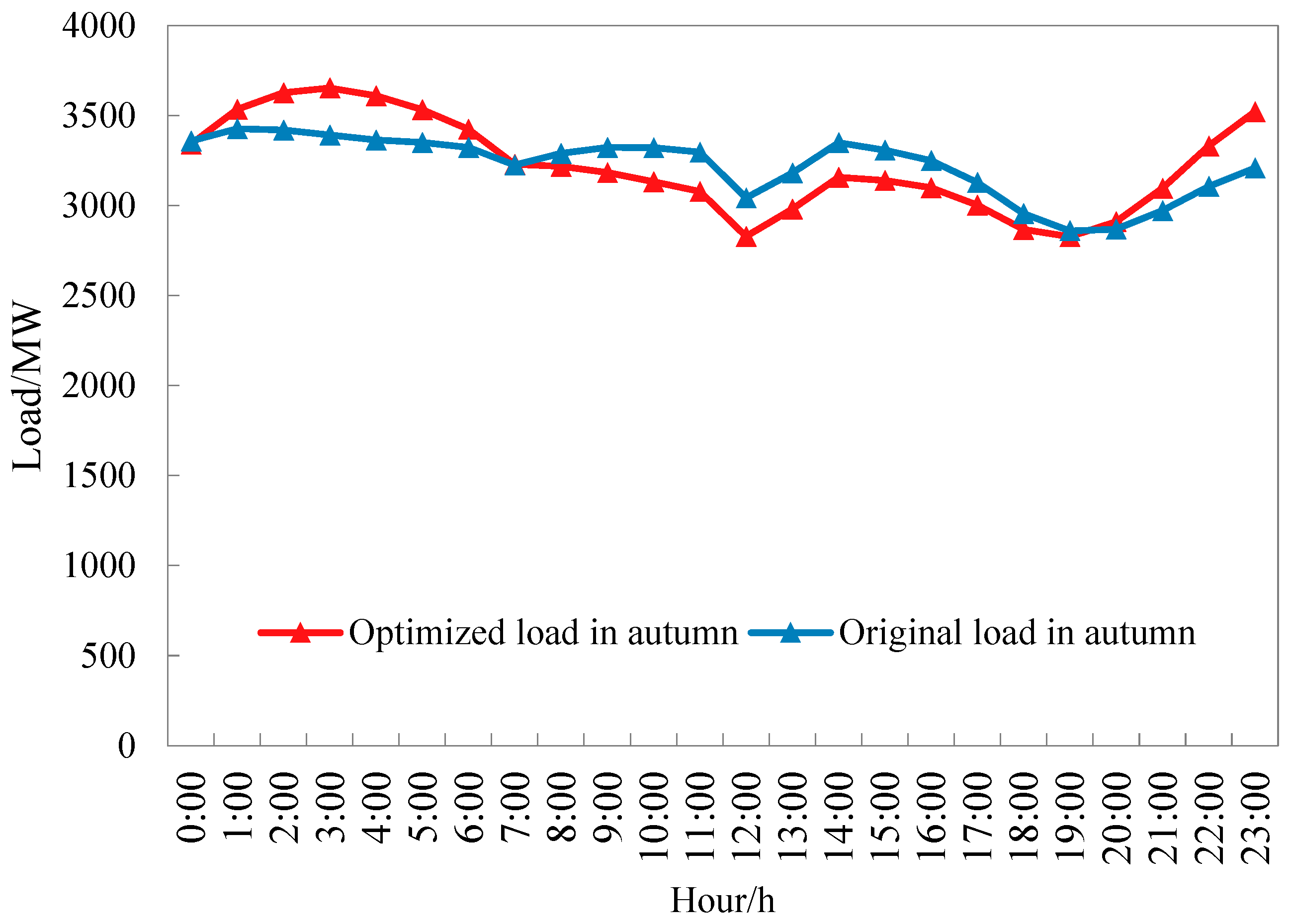 Energies 16 01625 g005