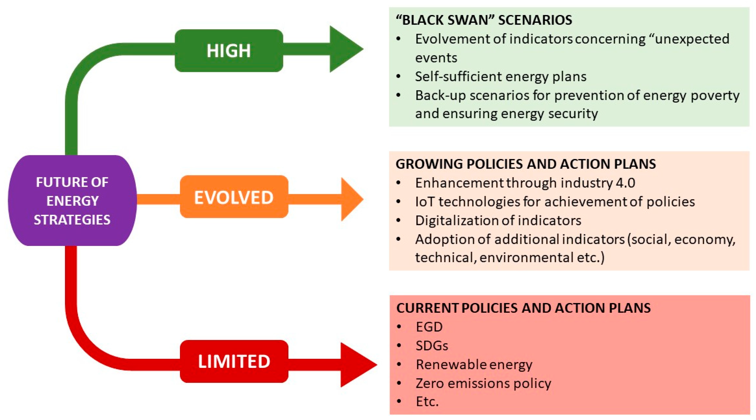 Energies 16 01626 g002