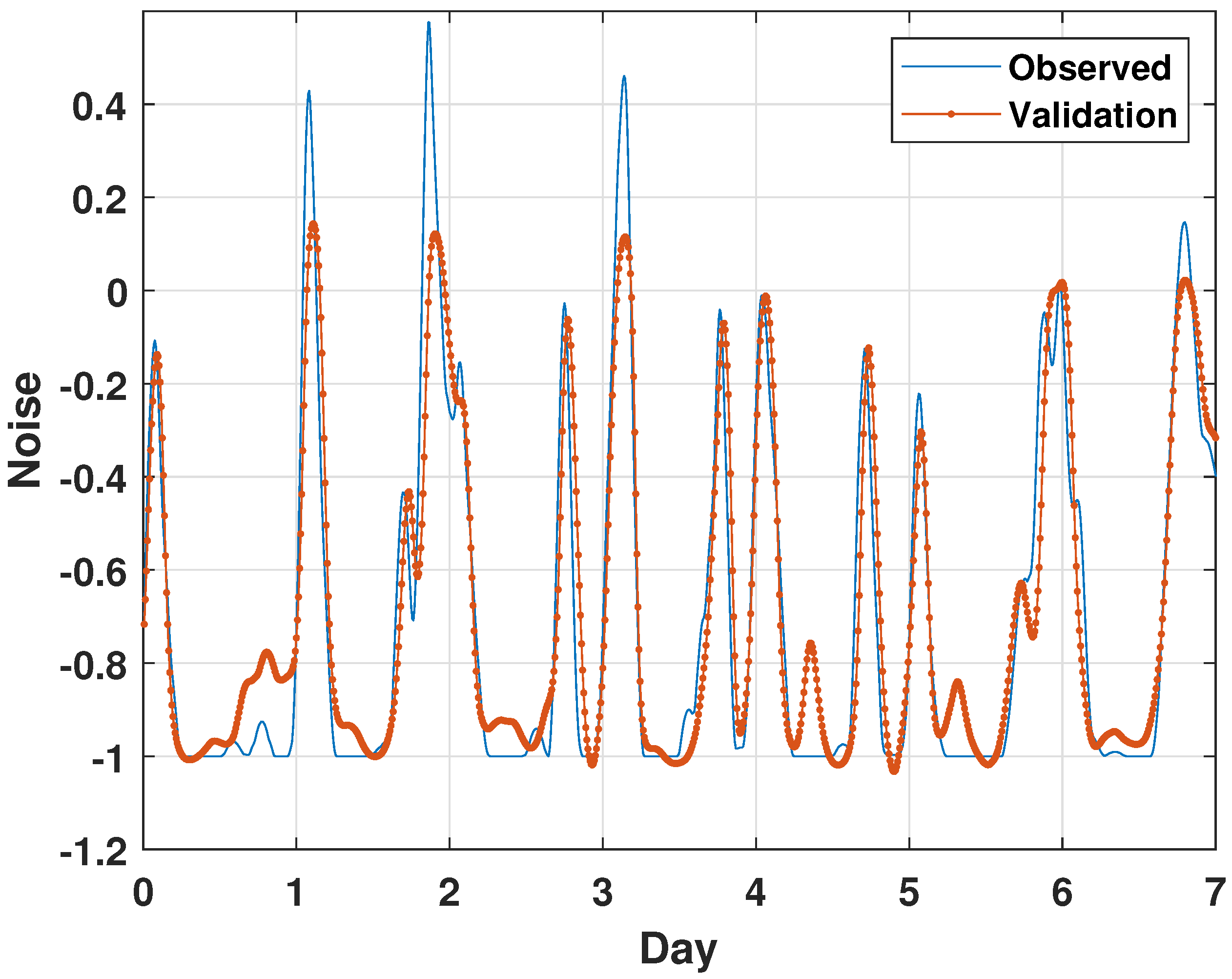 Energies 16 01641 g007