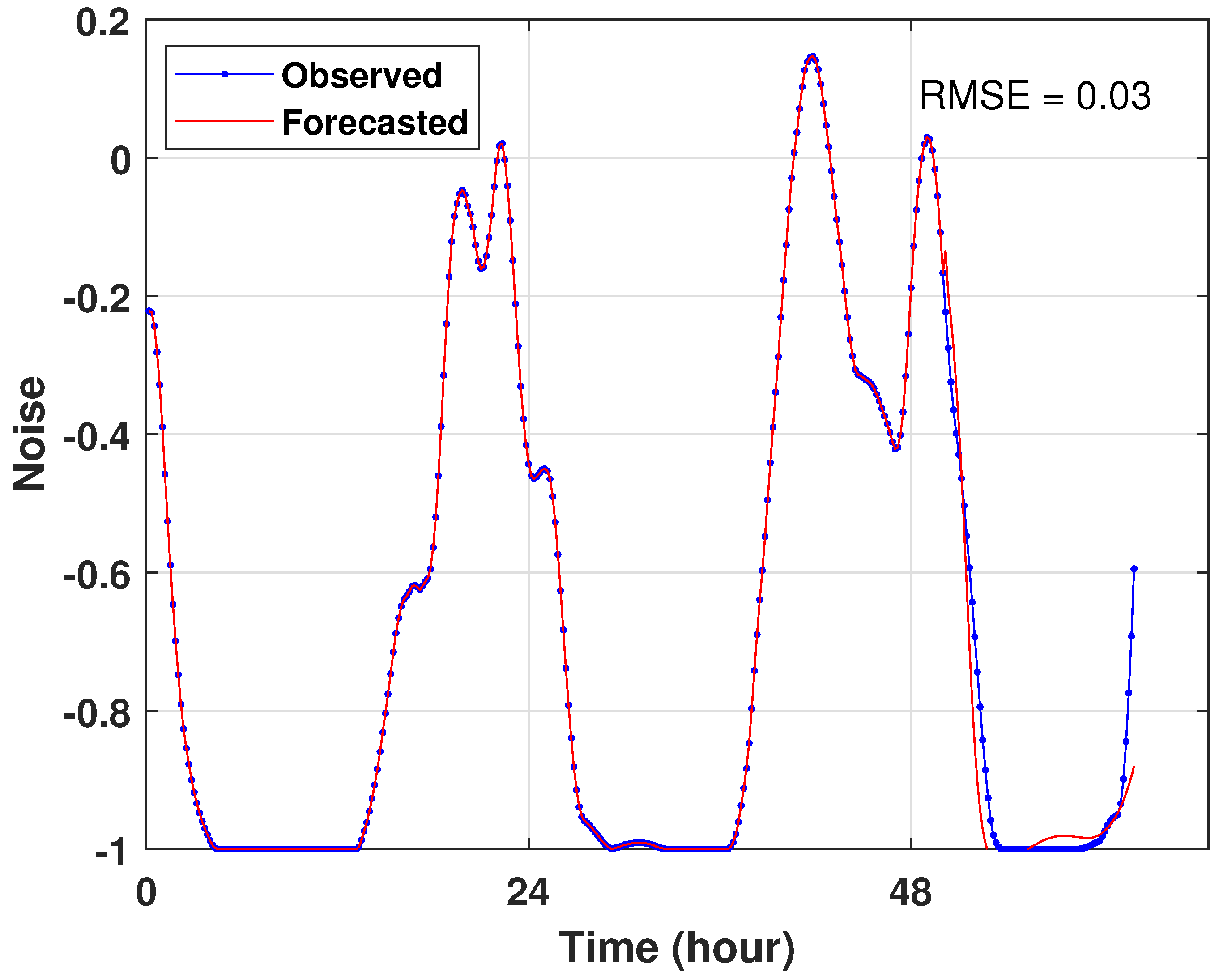 Energies 16 01641 g013