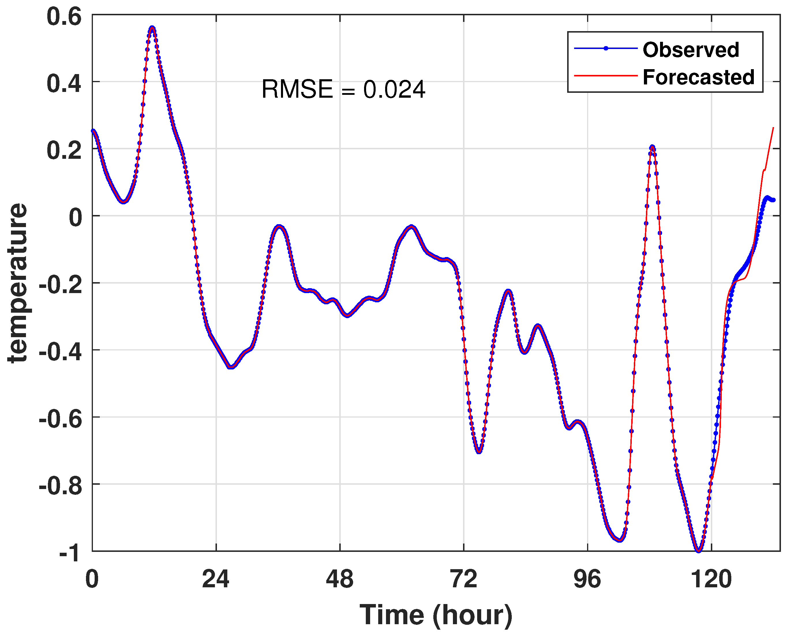 Energies 16 01641 g016