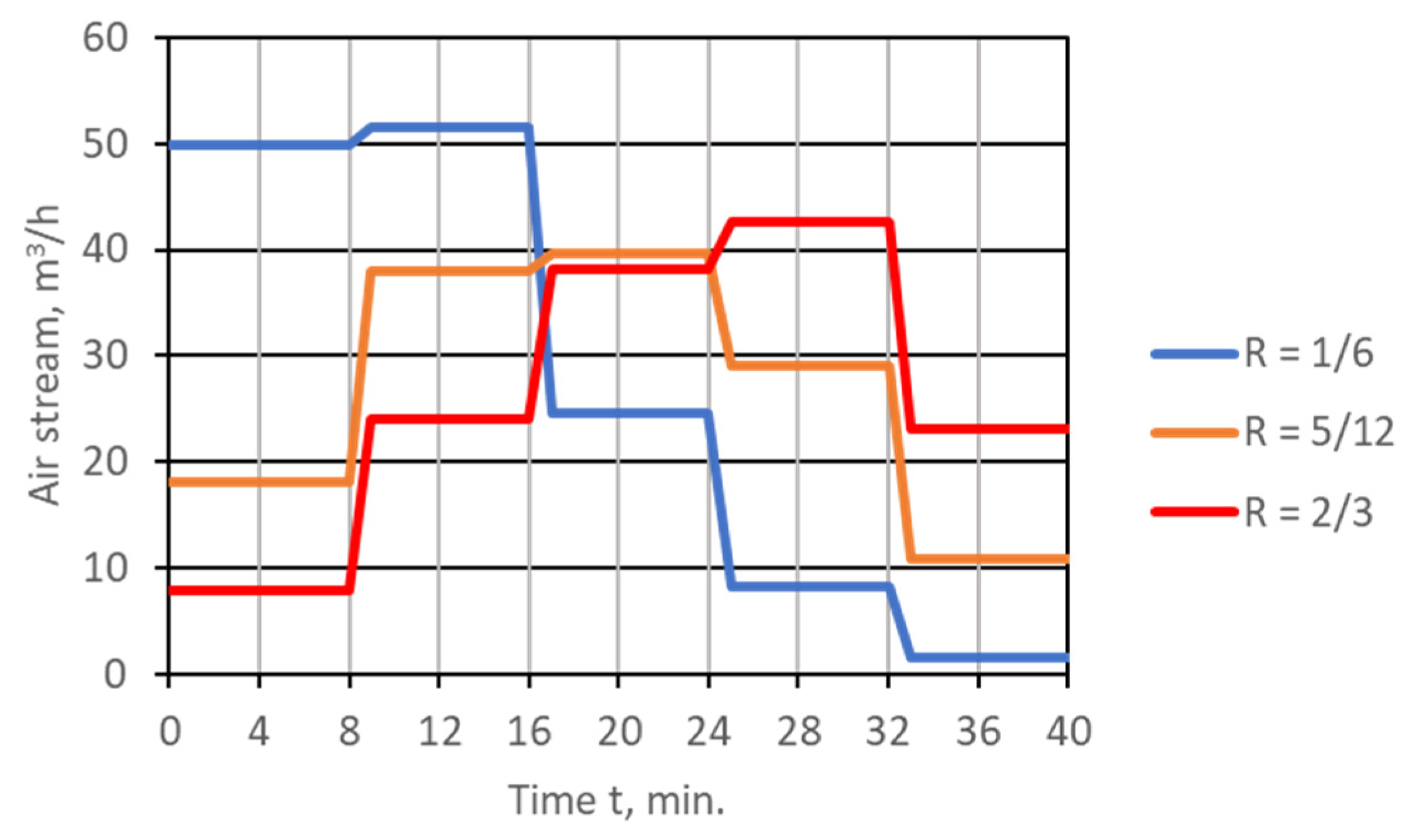 Energies 16 01647 g004