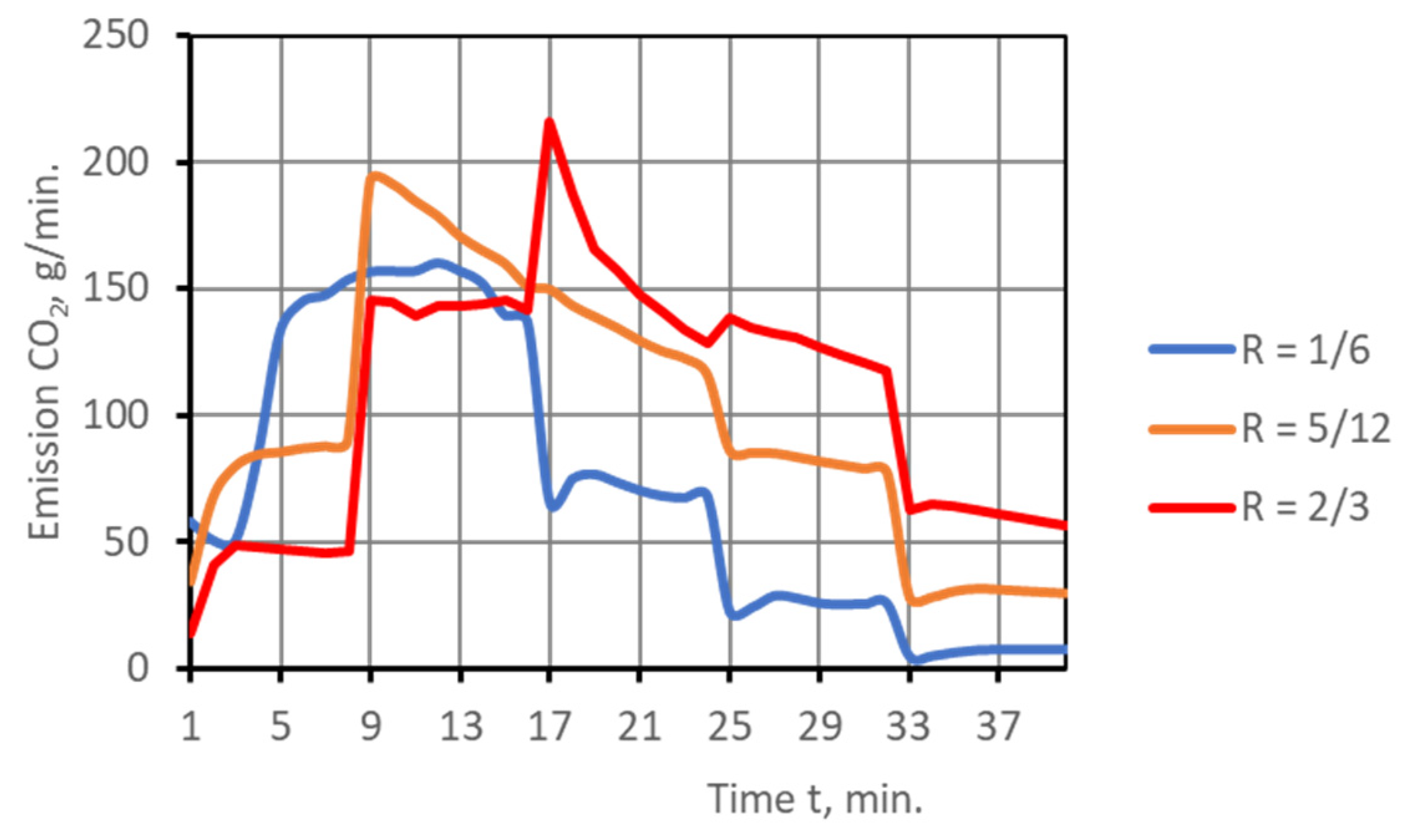 Energies 16 01647 g005