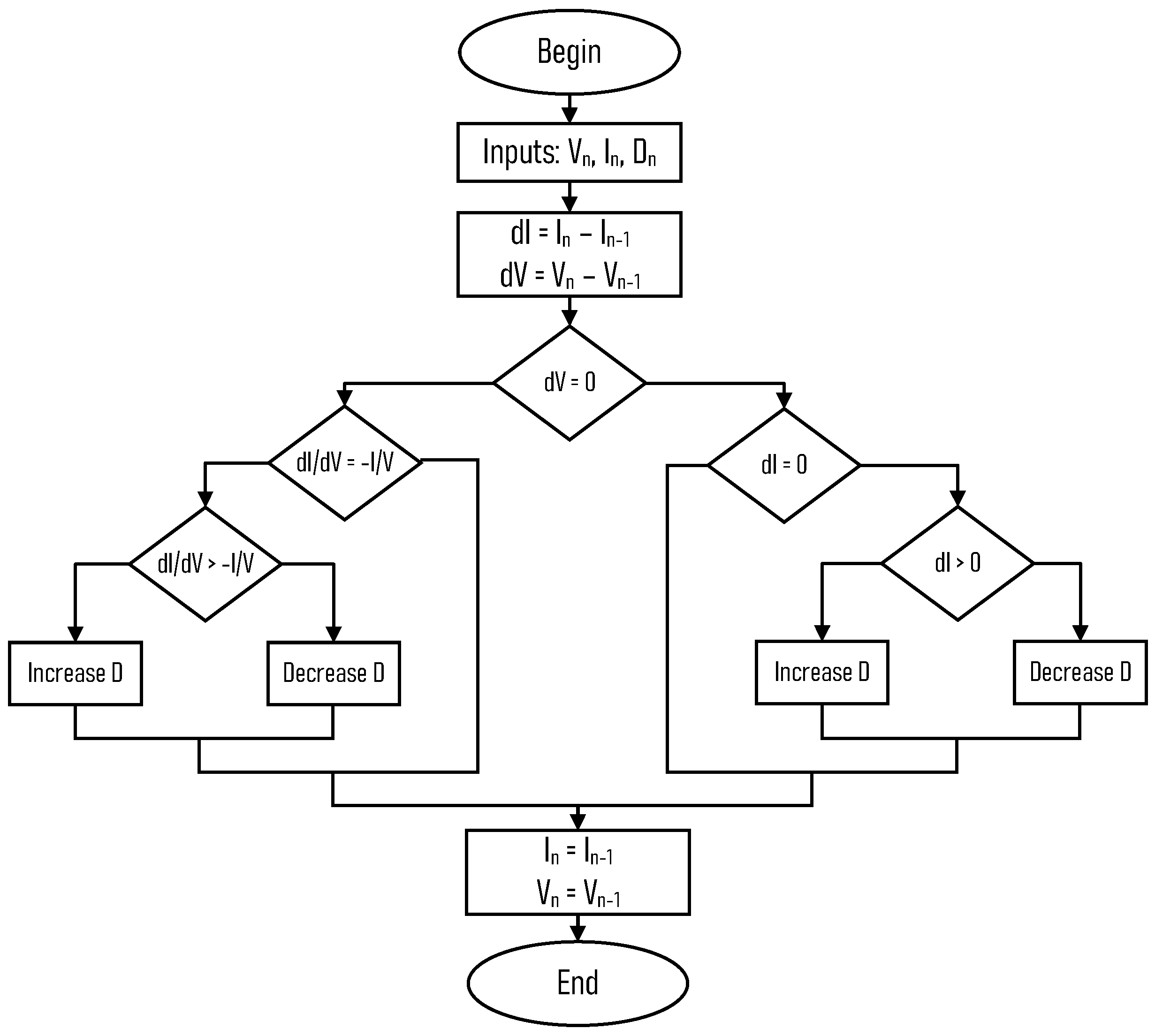 Energies | Free Full-Text | Multiple Input-Single Output DC-DC ...