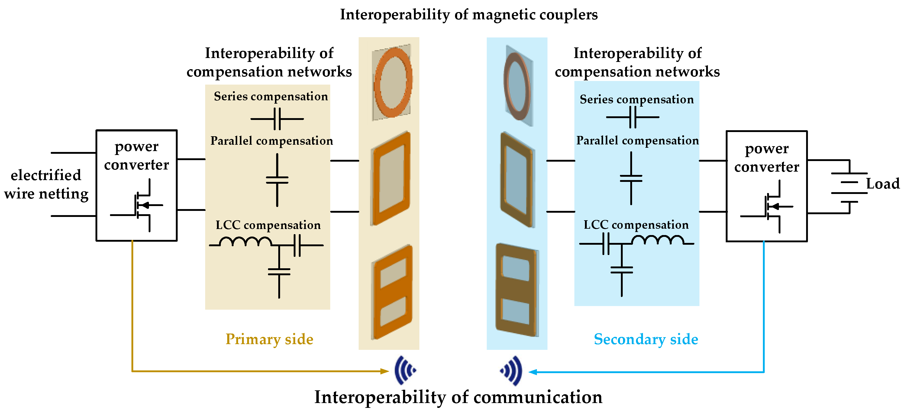 Energies 16 01653 g002