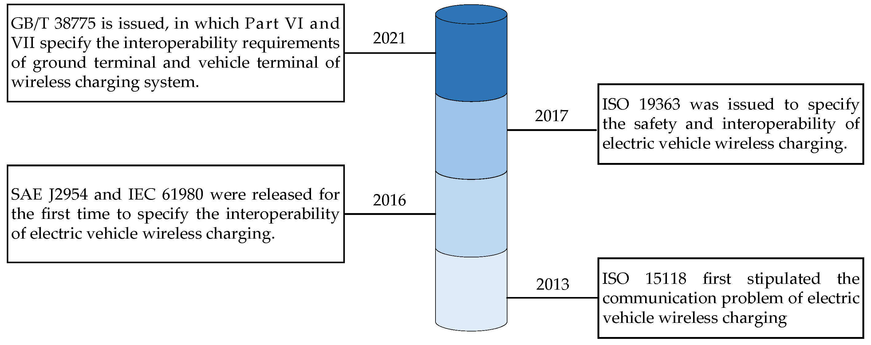 Energies | Free Full-Text | A Review On Interoperability Of Wireless ...