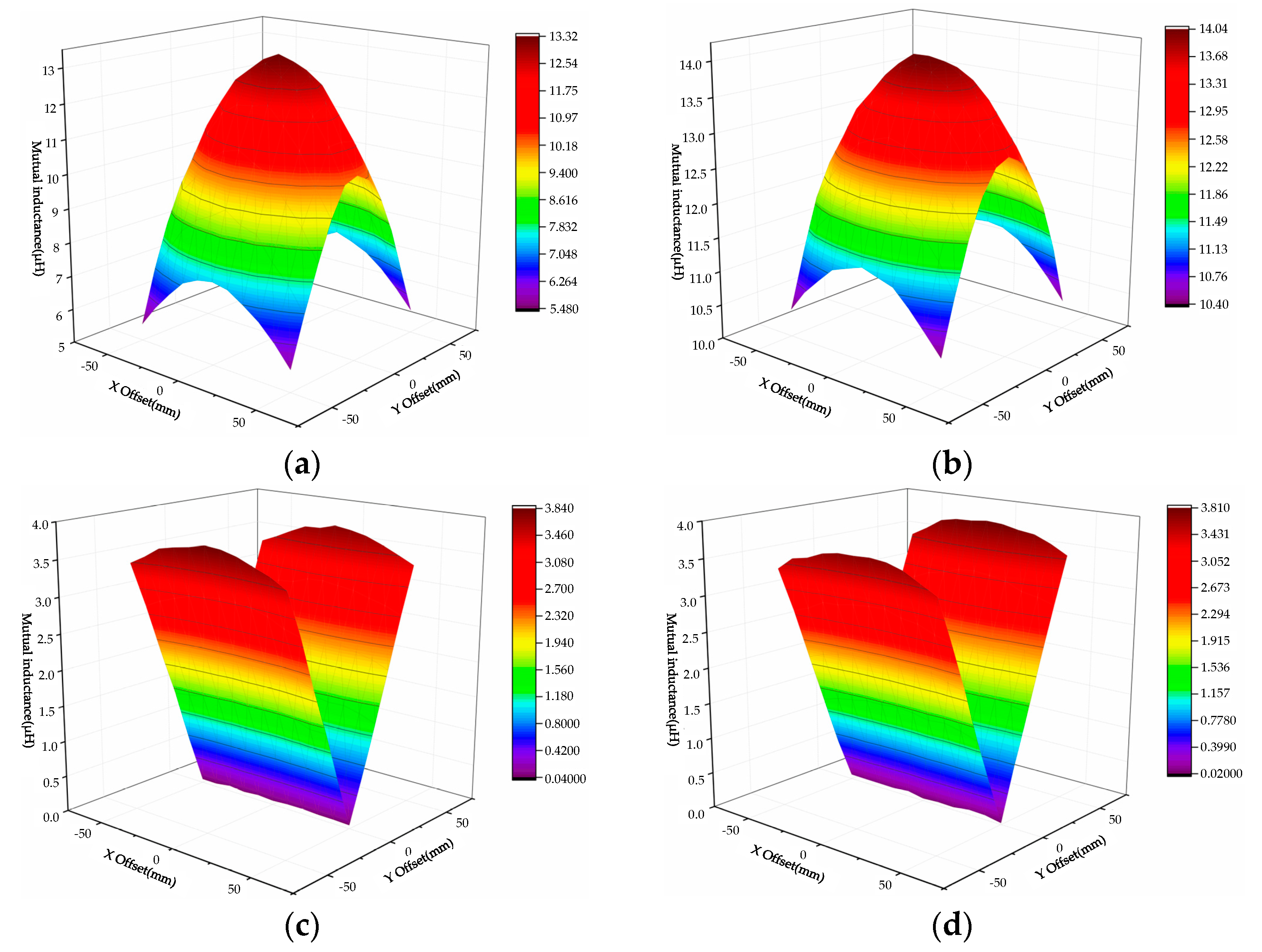 Energies 16 01653 g005