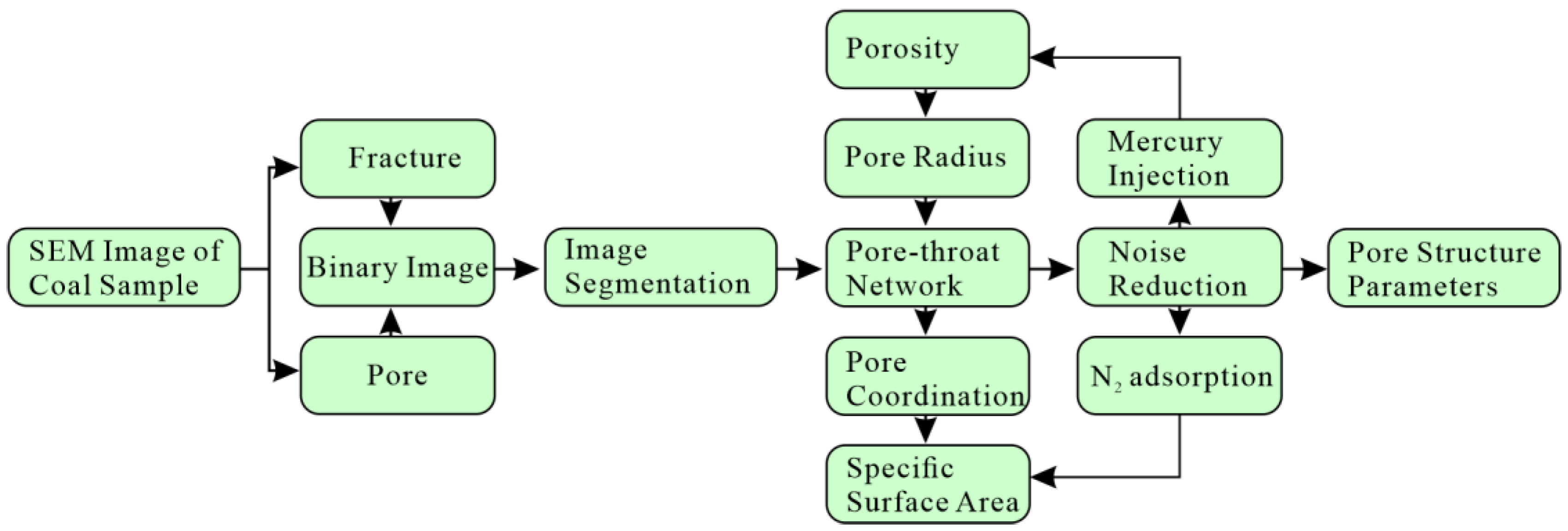Energies 16 01663 g001