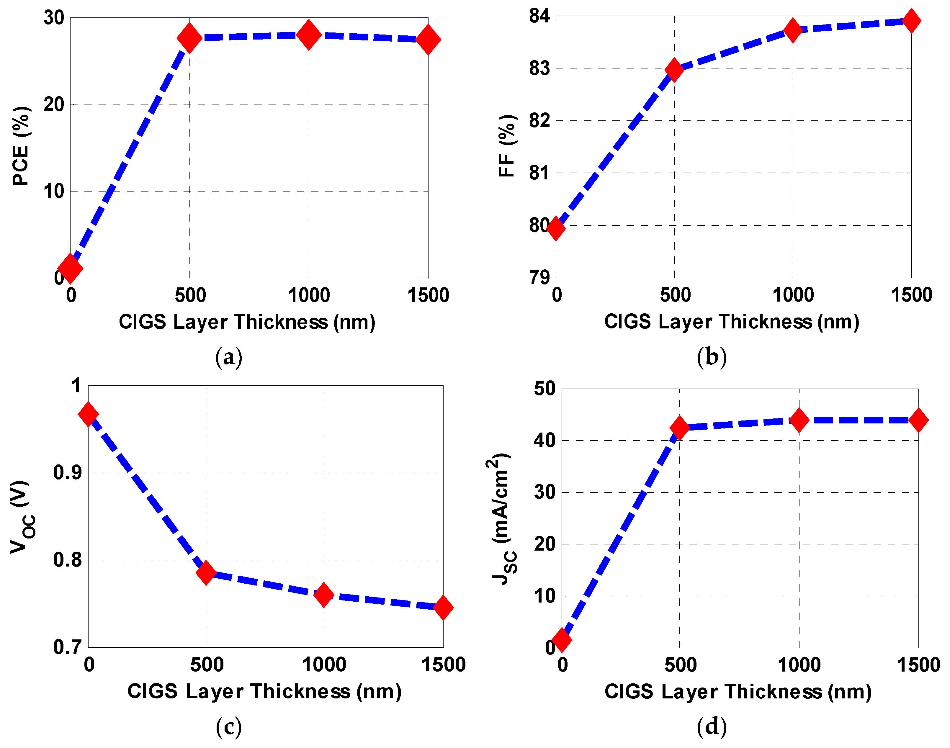 Energies 16 01676 g004 Energies 16 01676 g004