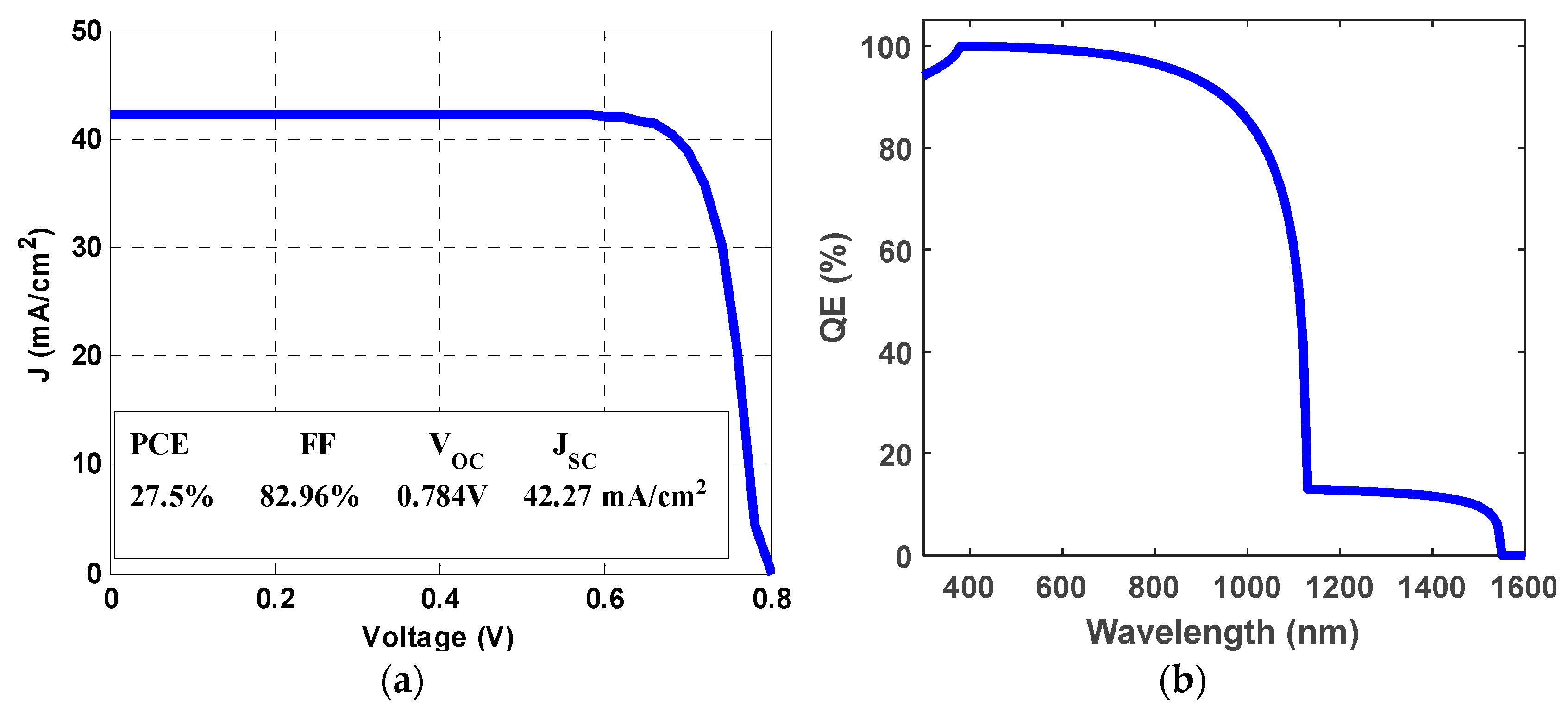 Energies 16 01676 g005 Energies 16 01676 g005