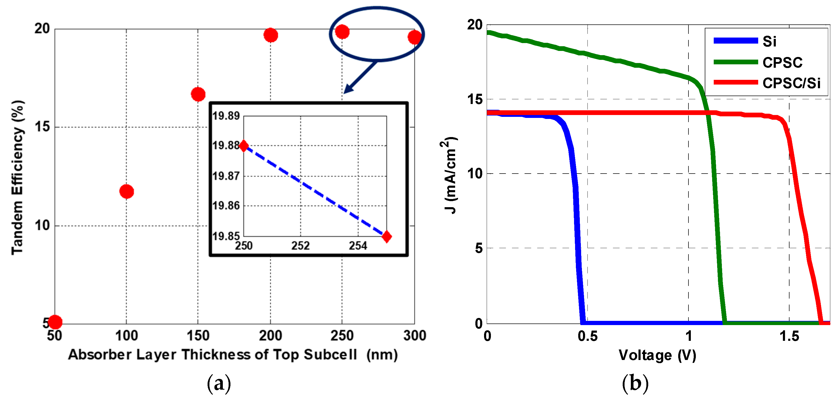 Energies 16 01676 g006 Energies 16 01676 g006