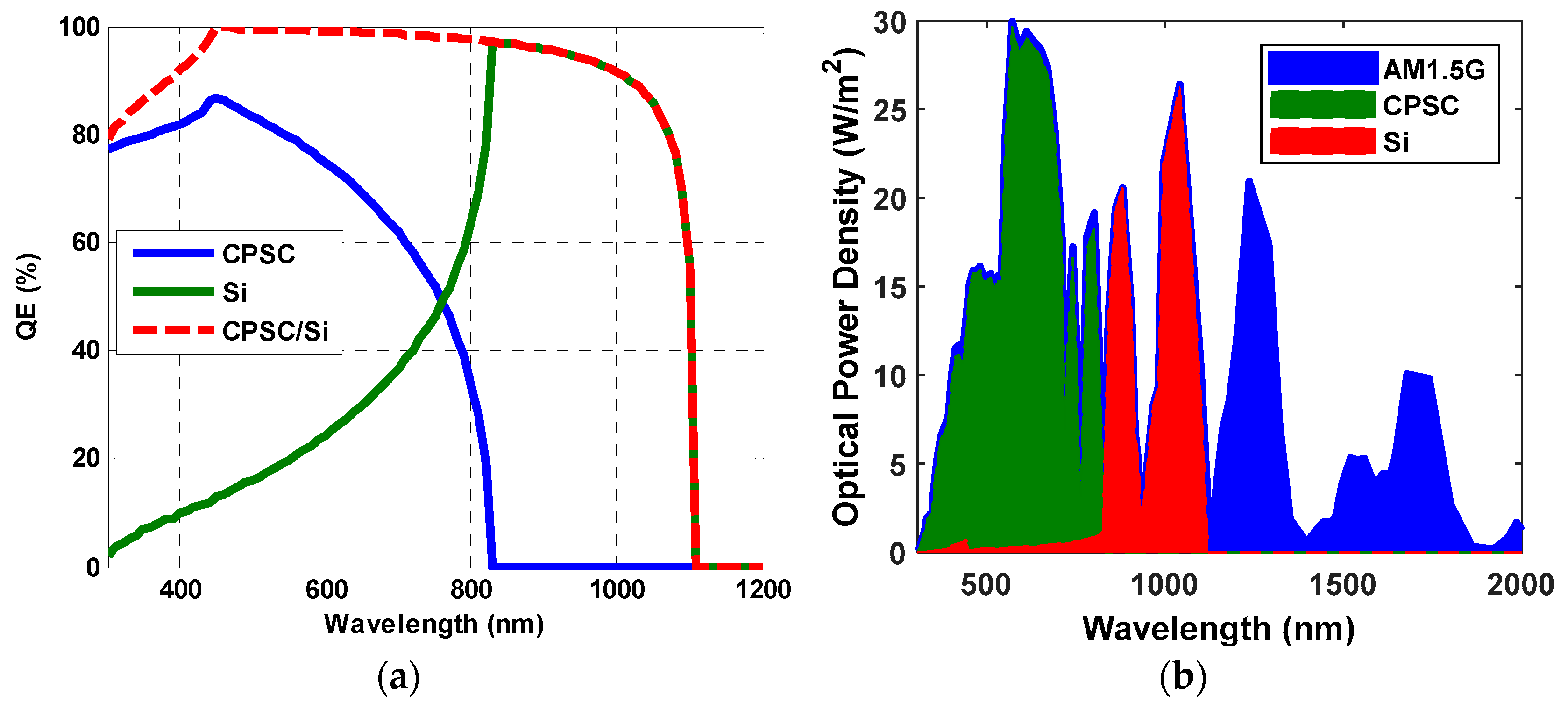 Energies 16 01676 g007 Energies 16 01676 g007