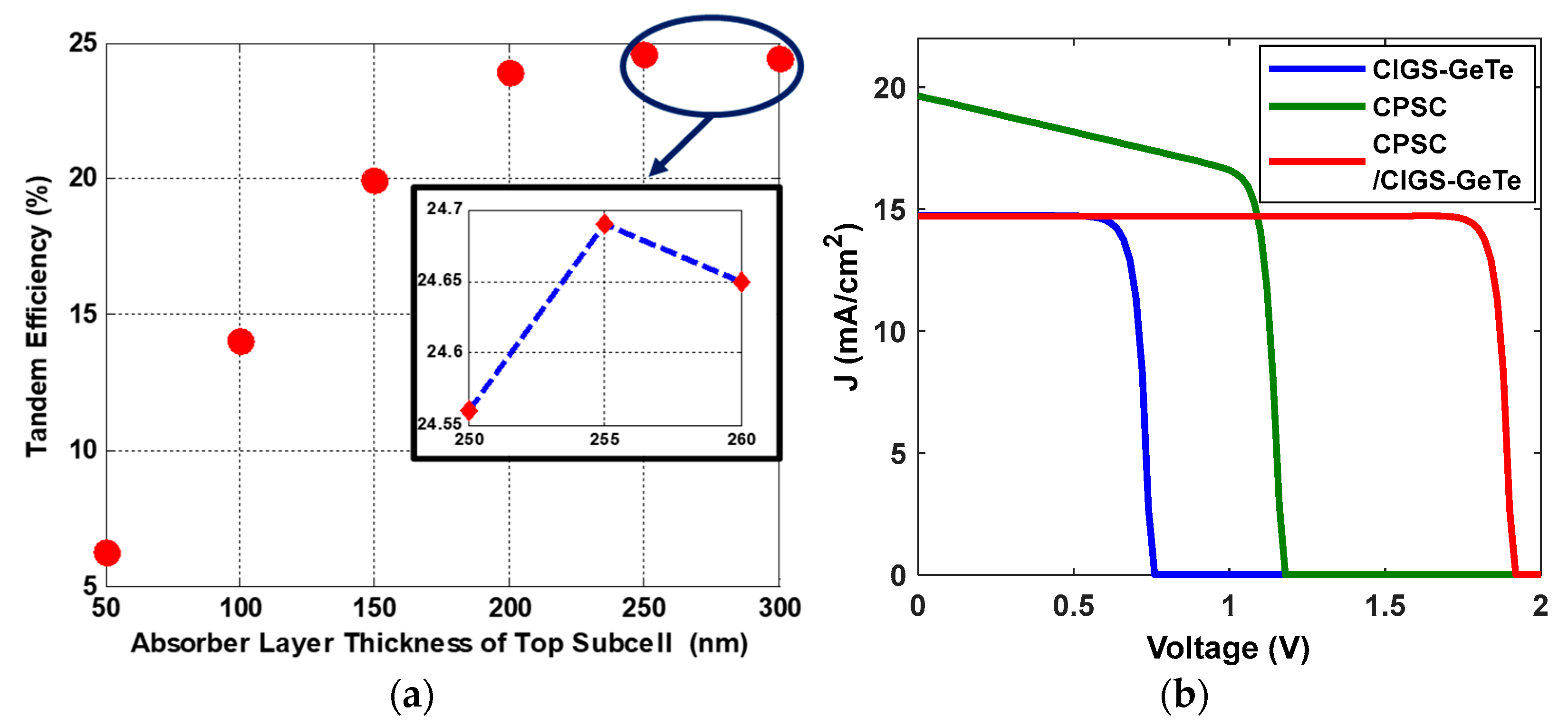 Energies 16 01676 g008 Energies 16 01676 g008