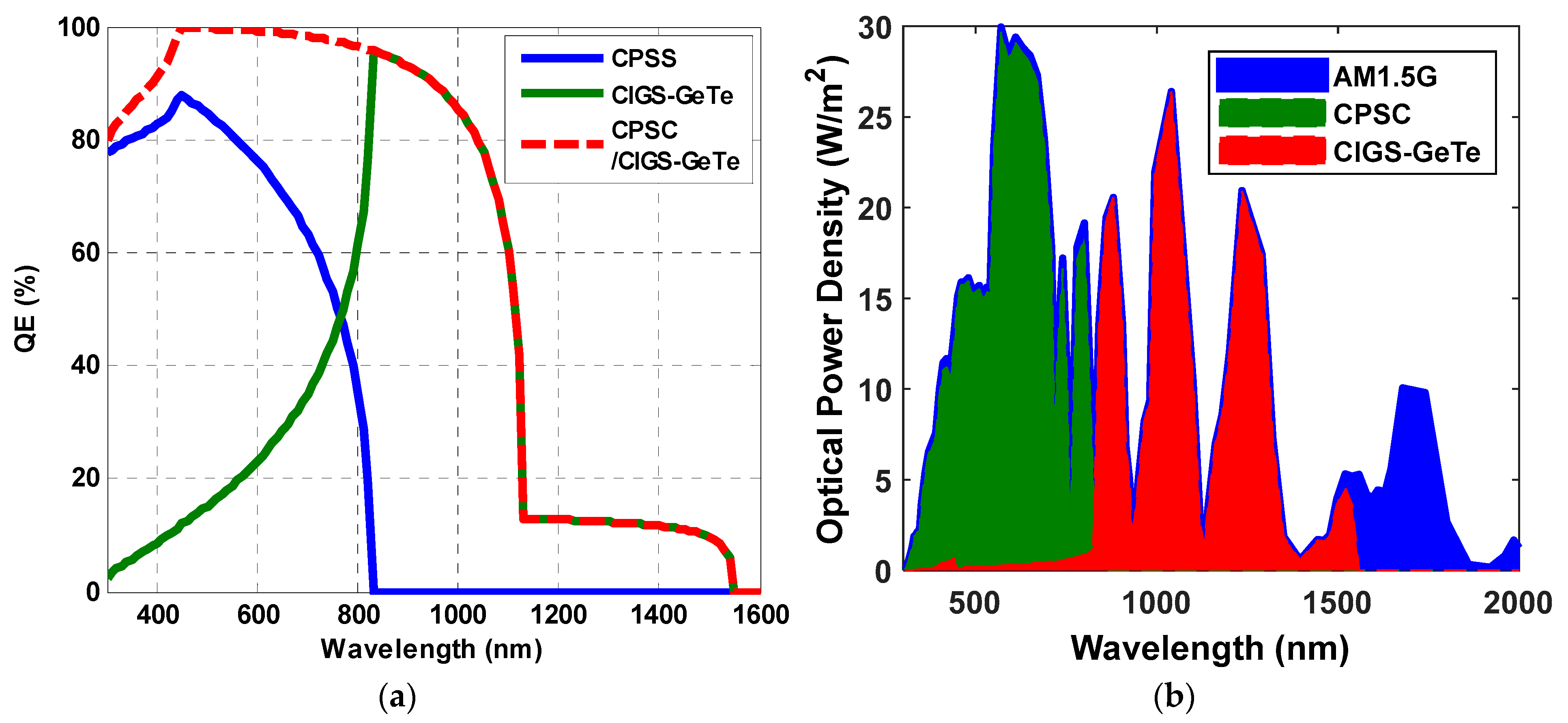 Energies 16 01676 g009 Energies 16 01676 g009
