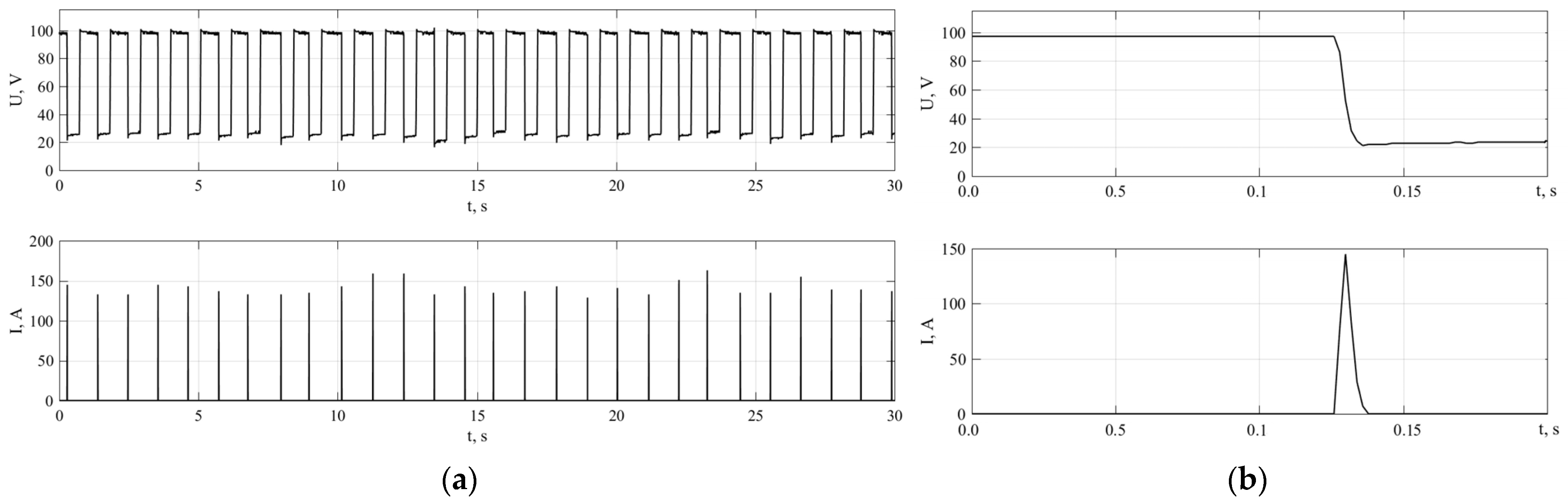 Energies 16 01683 g005