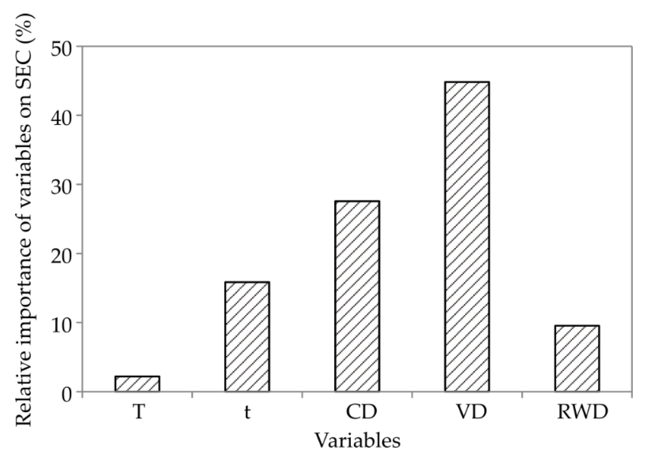 Energies 16 01687 g005