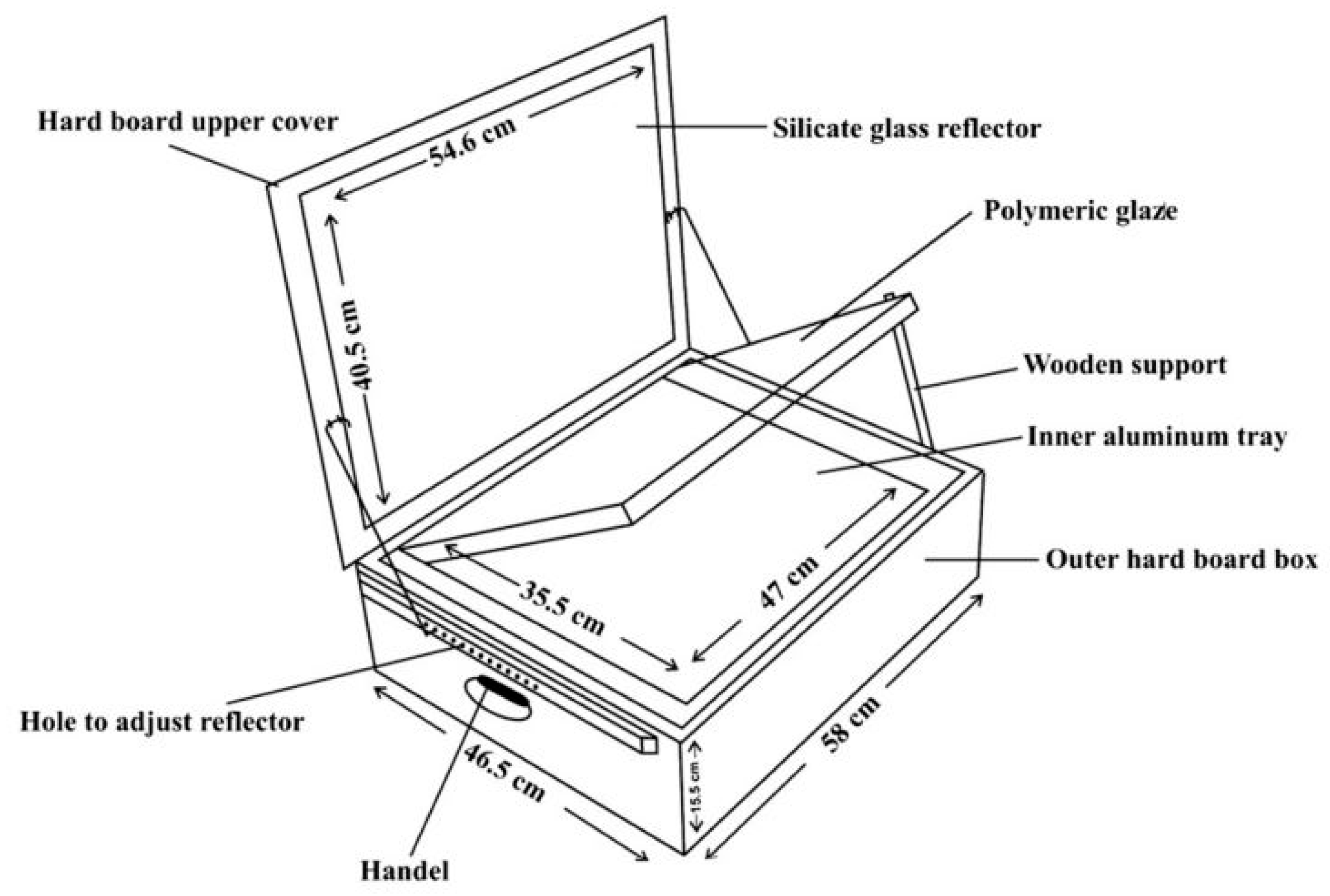 Energies 16 01697 g010a