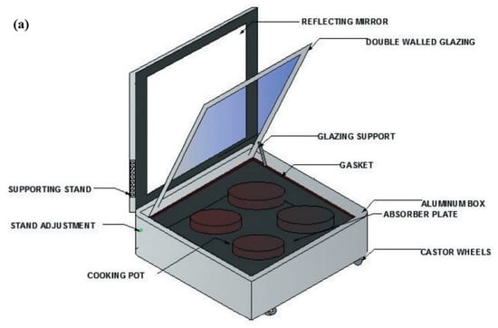 https://www.mdpi.com/energies/energies-16-01697/article_deploy/html/images/energies-16-01697-g013a-550.jpg