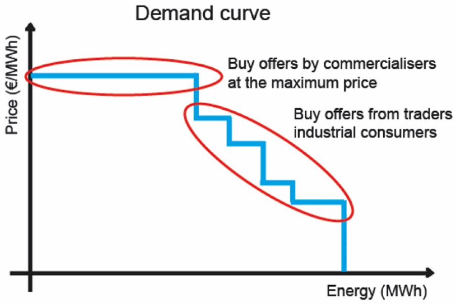 Energies 16 01705 g003