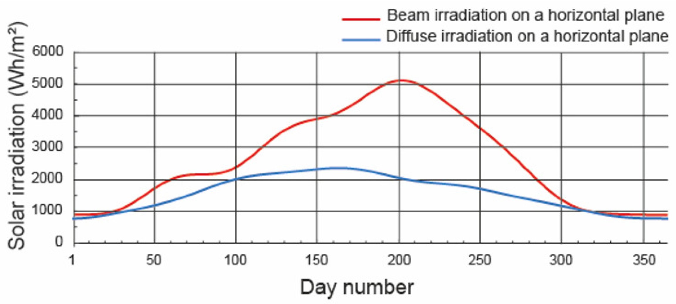 Energies 16 01705 g007