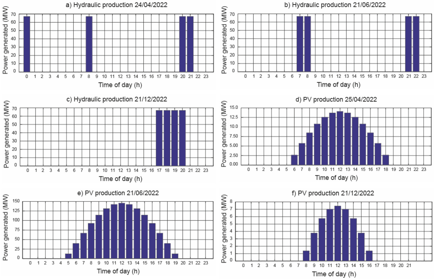 Energies 16 01705 g009