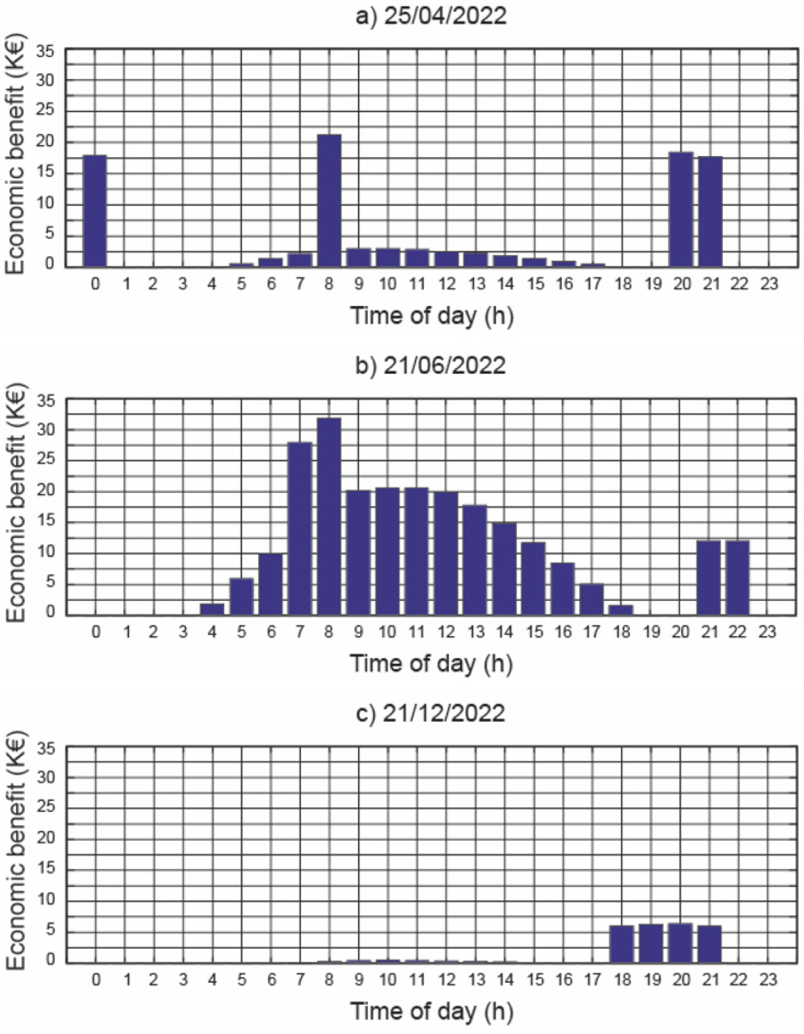 Energies 16 01705 g010