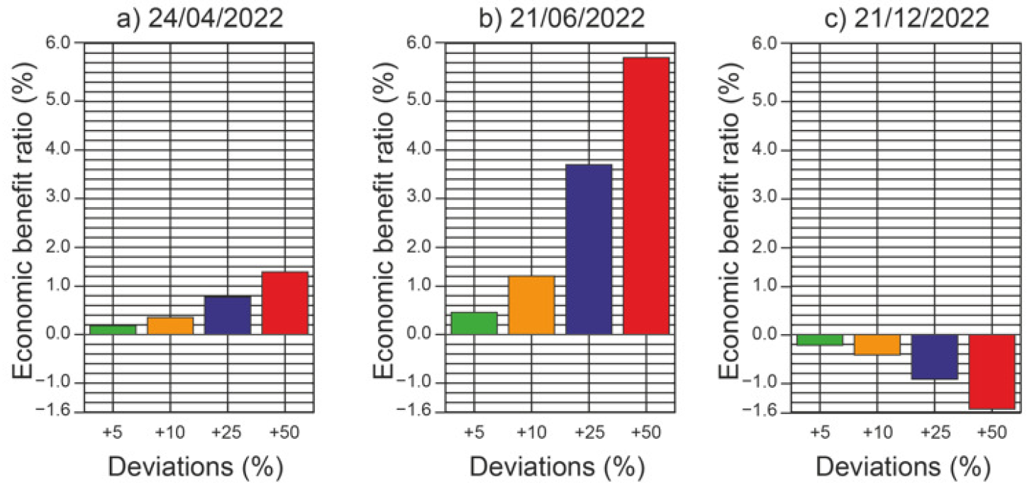 Energies 16 01705 g011