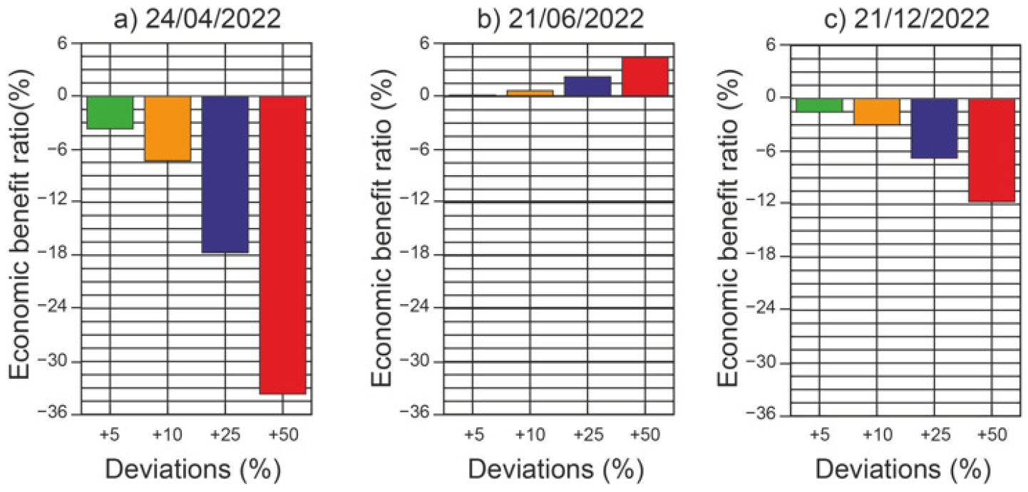 Energies 16 01705 g012