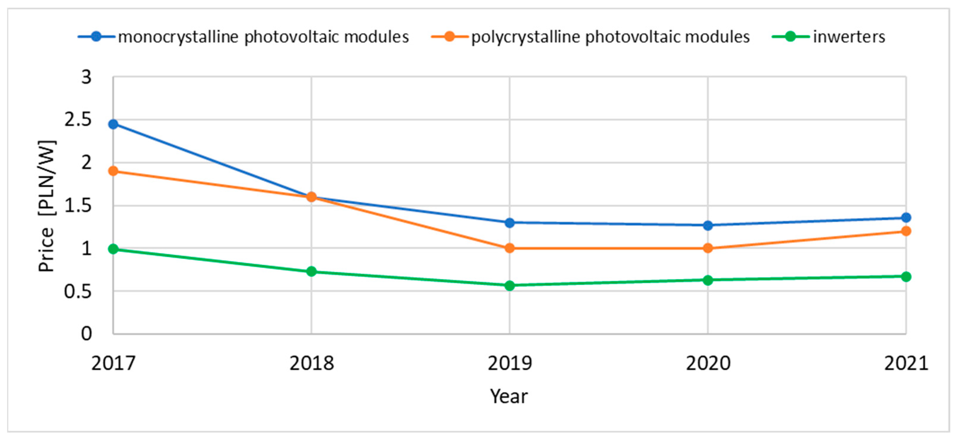 Energies 16 01716 g001 Energies 16 01716 g001