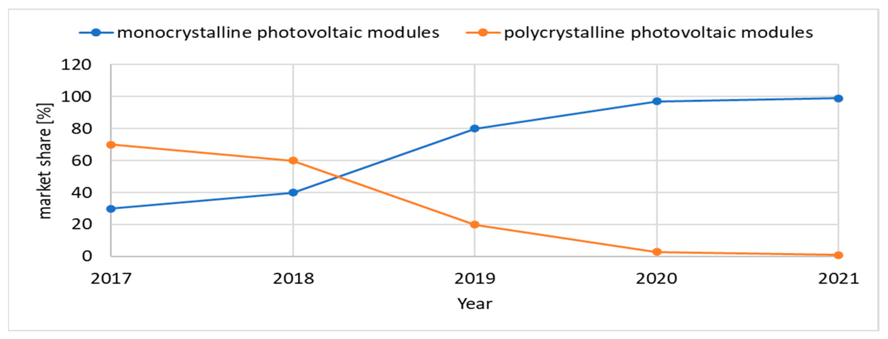 Energies 16 01716 g003 Energies 16 01716 g003