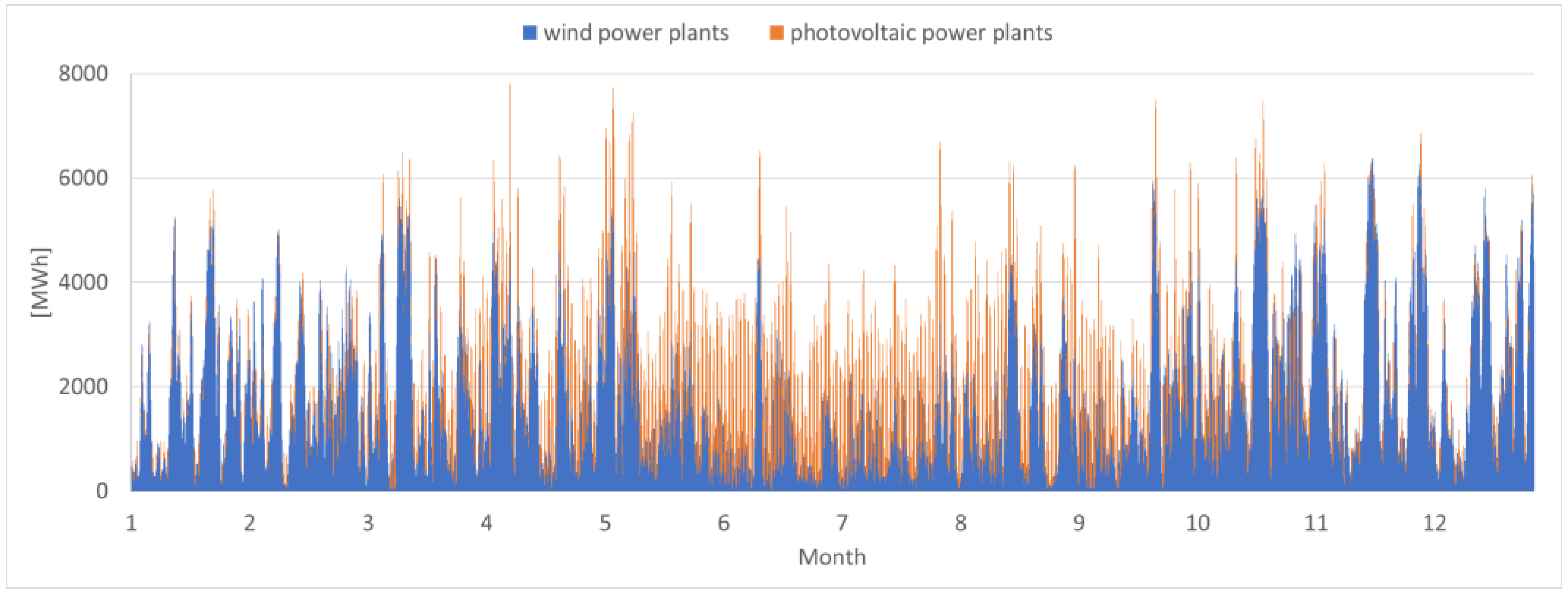 Energies 16 01716 g004 Energies 16 01716 g004