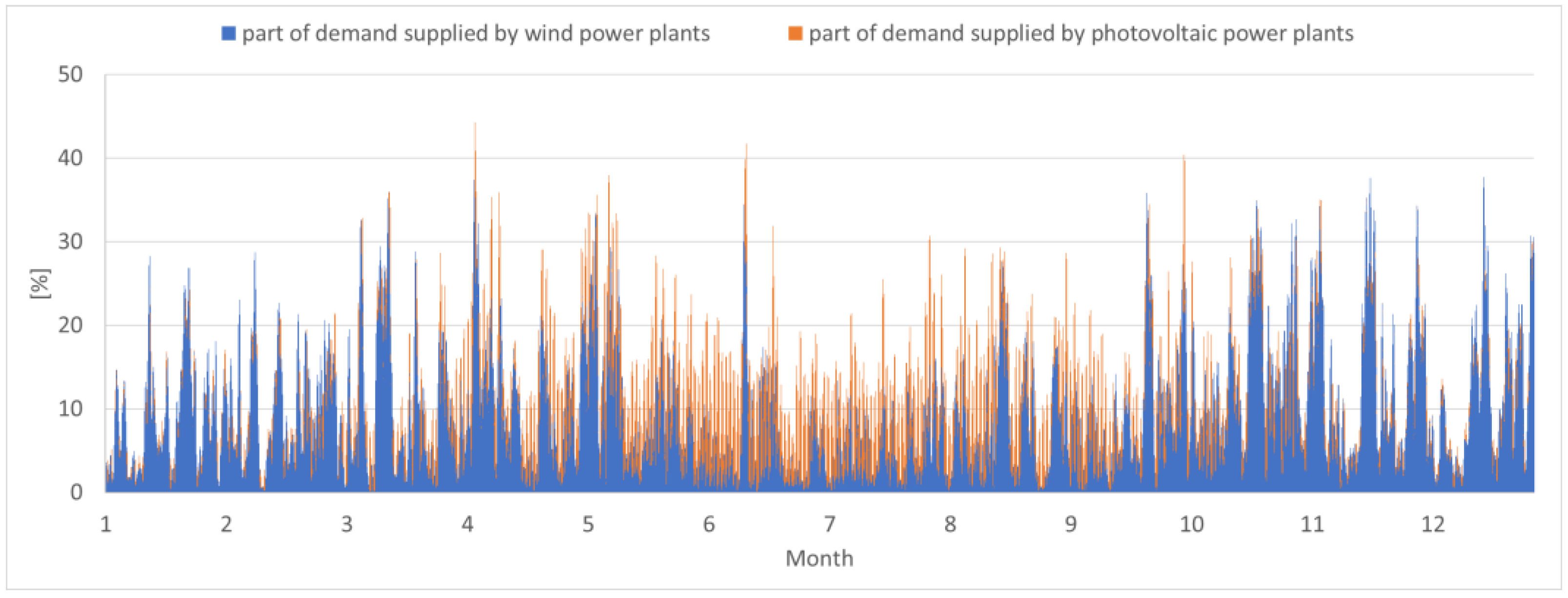 Energies 16 01716 g005 Energies 16 01716 g005
