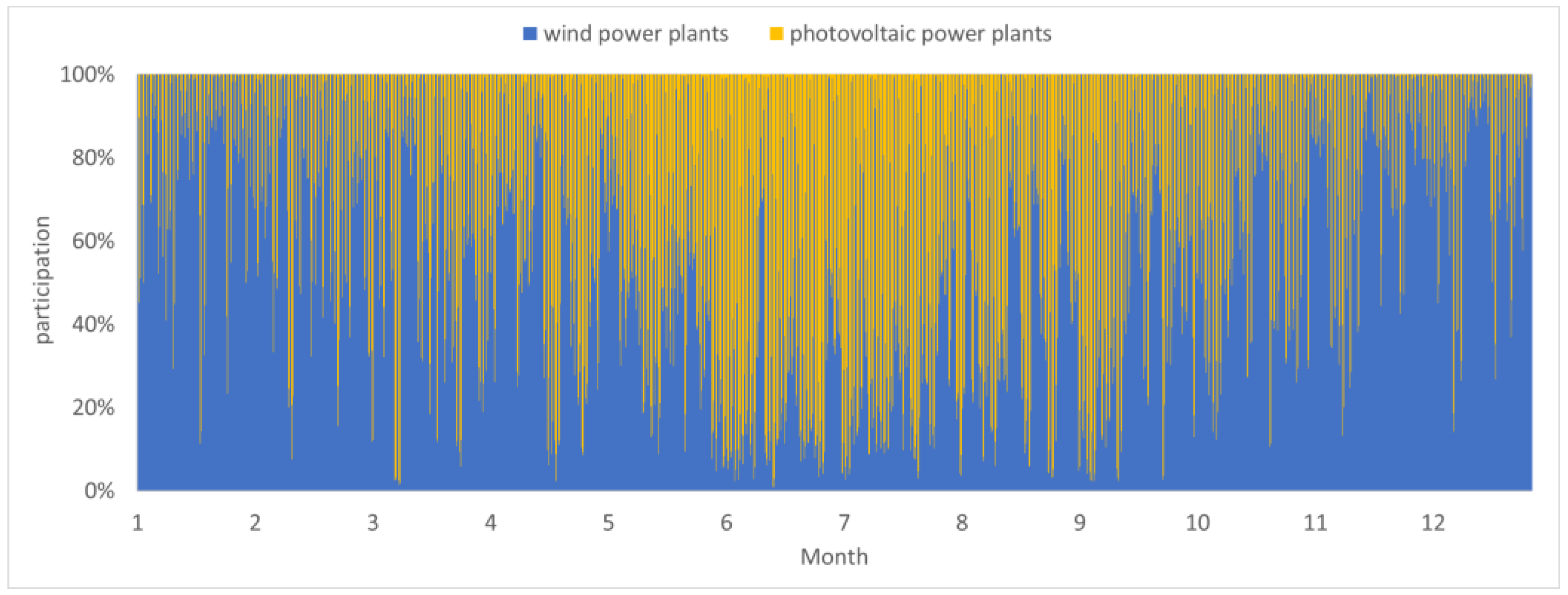 Energies 16 01716 g006 Energies 16 01716 g006