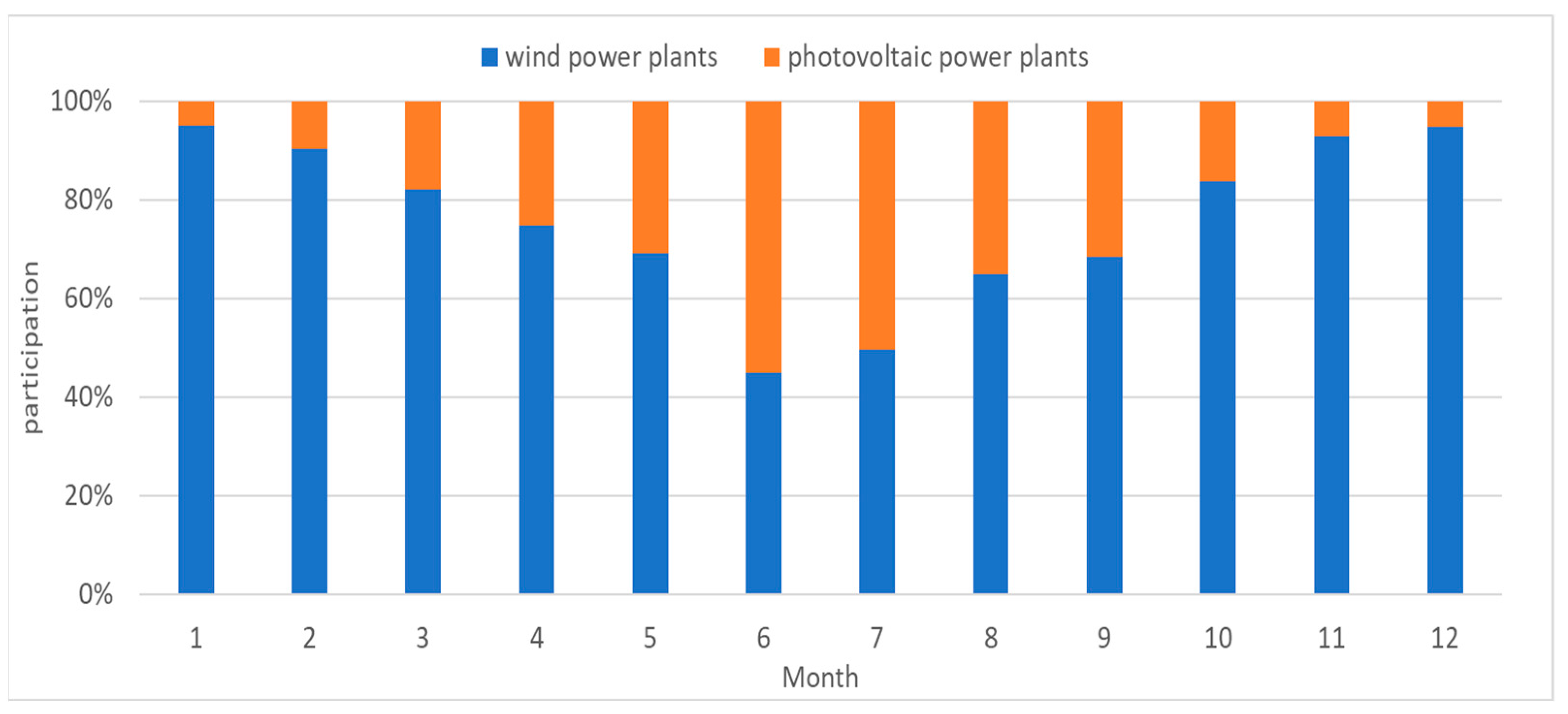 Energies 16 01716 g009 Energies 16 01716 g009