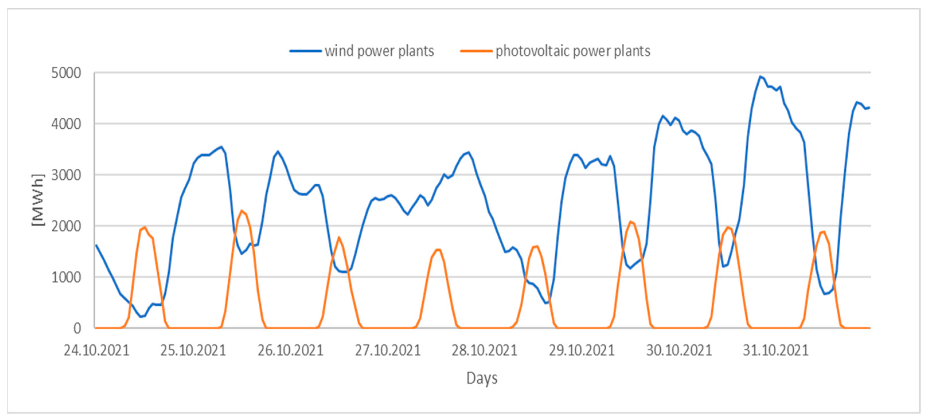 Energies 16 01716 g010 Energies 16 01716 g010
