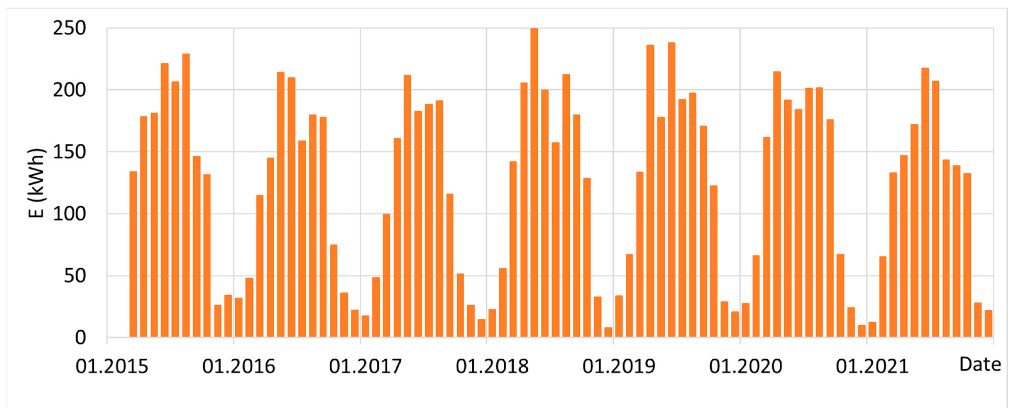 Energies 16 01716 g013 Energies 16 01716 g013
