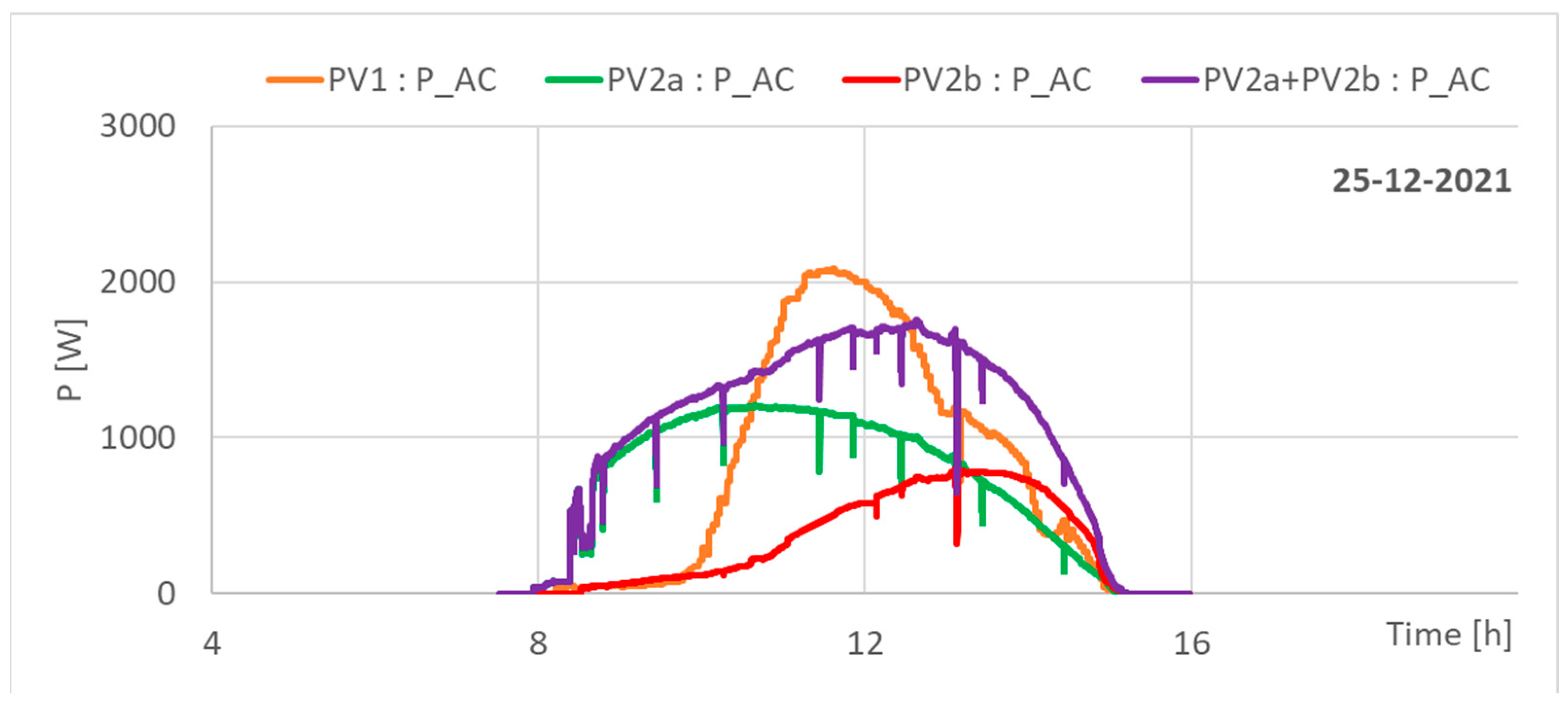 Energies 16 01716 g015 Energies 16 01716 g015