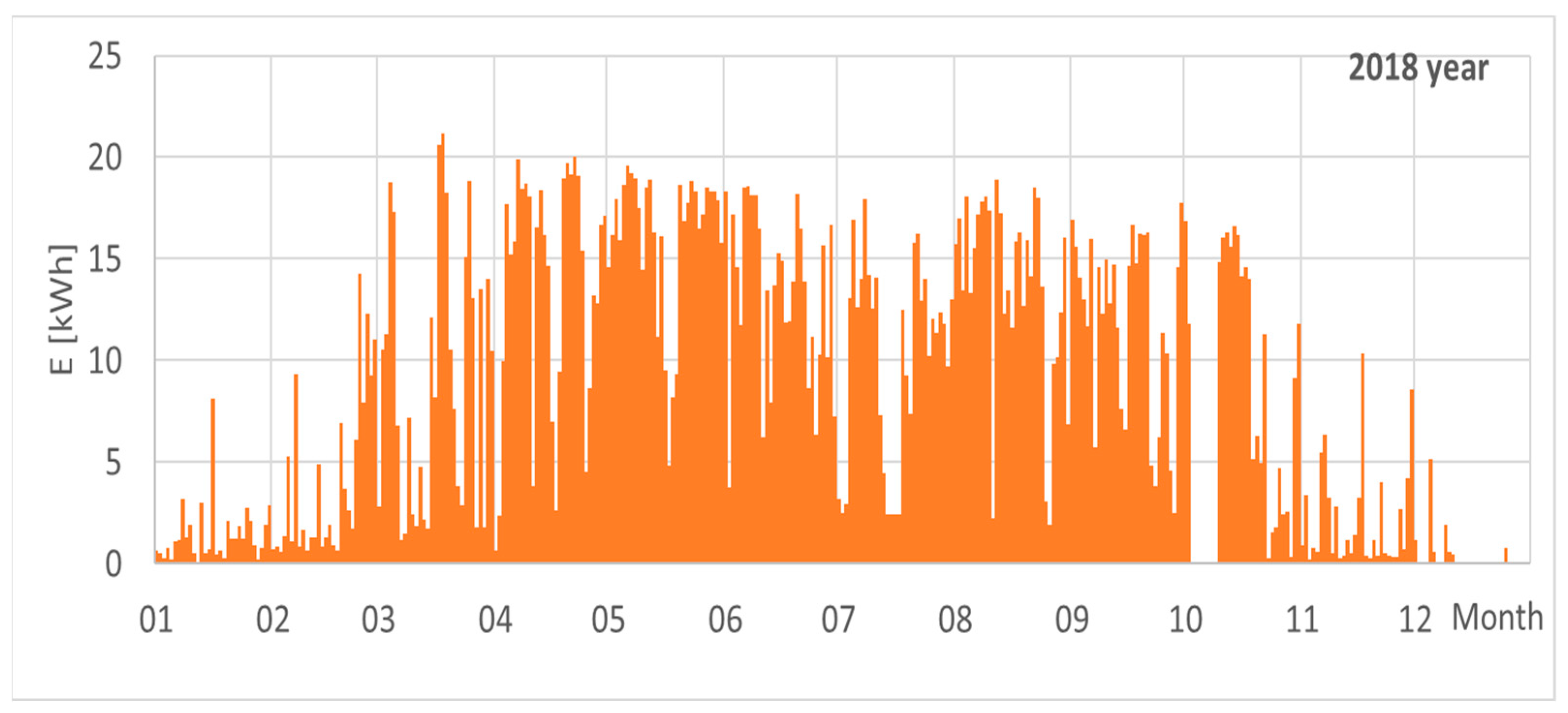 Energies 16 01716 g016 Energies 16 01716 g016