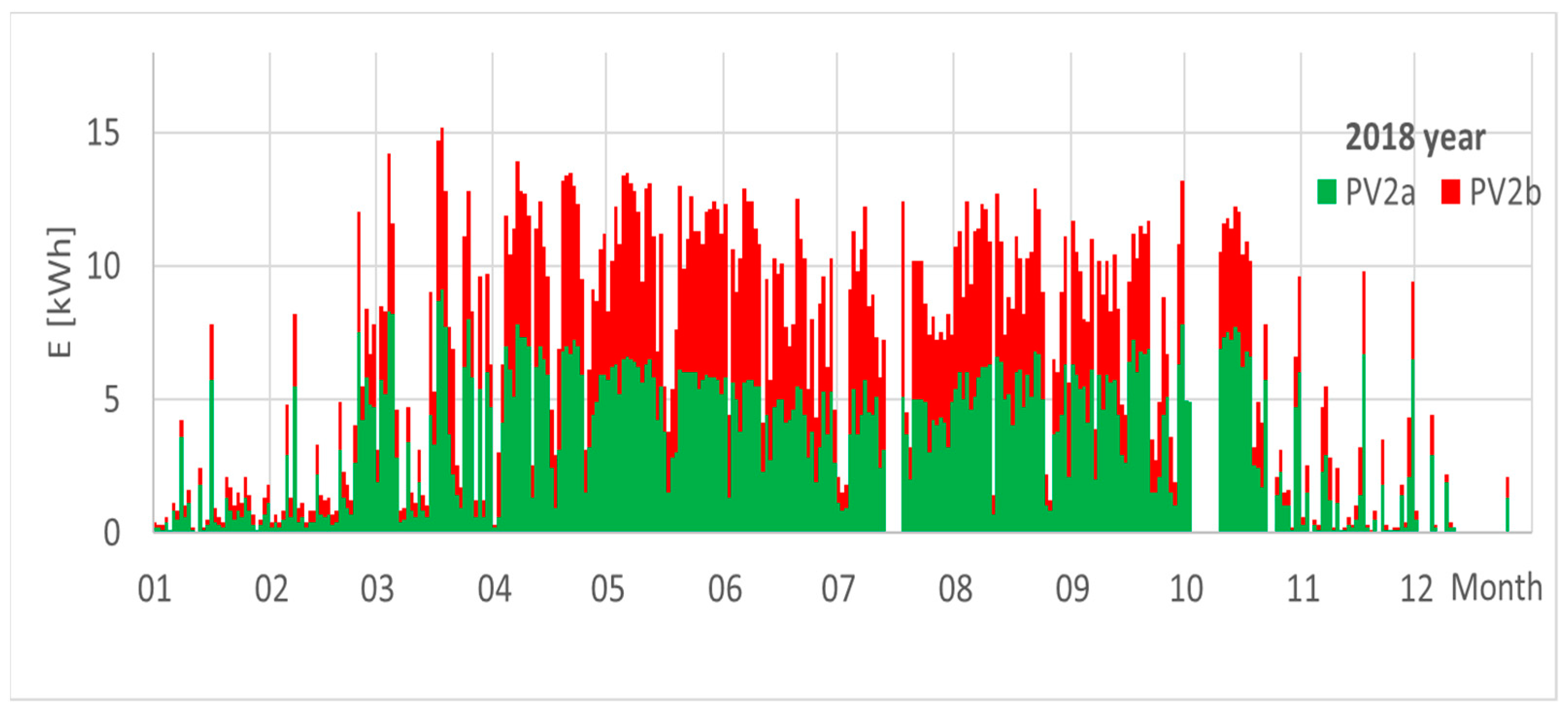 Energies 16 01716 g017 Energies 16 01716 g017