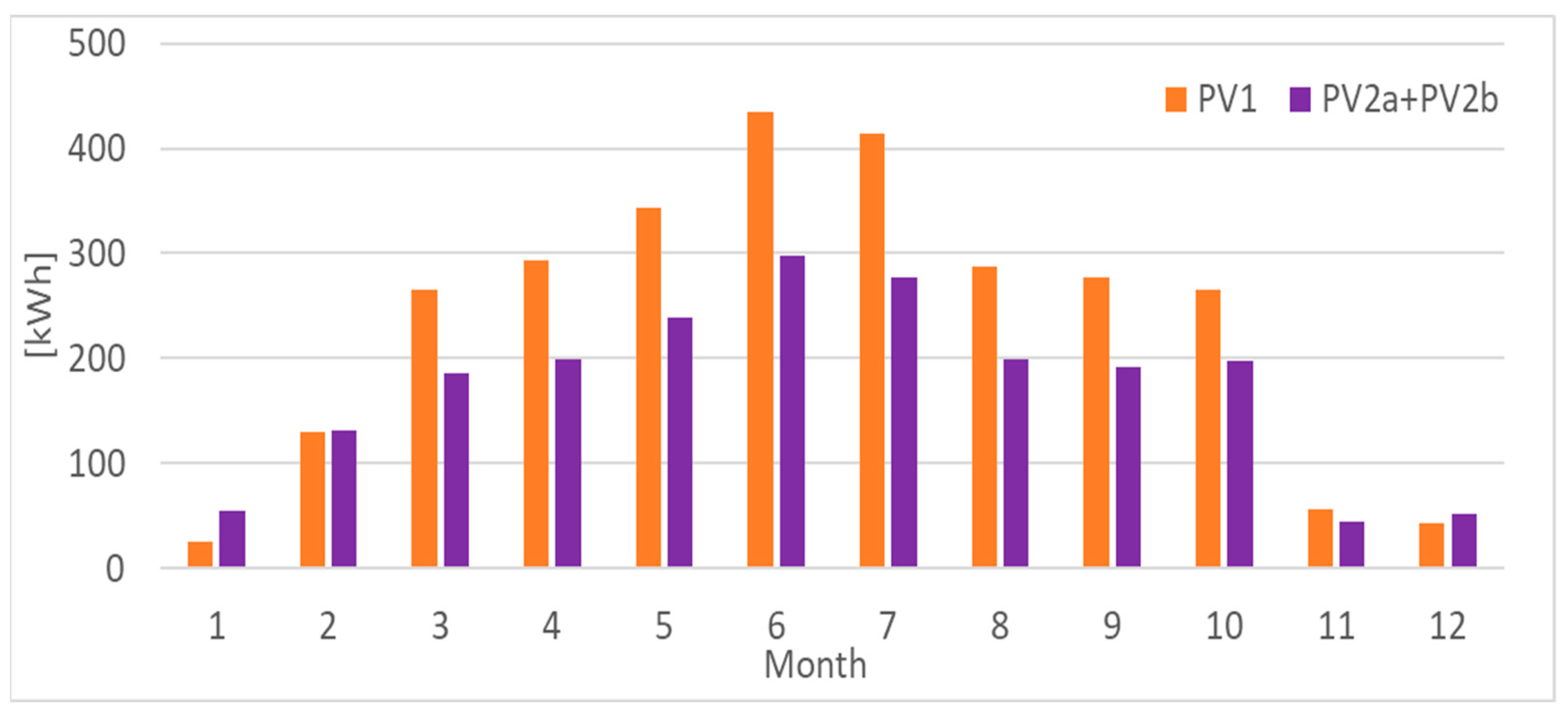 Energies 16 01716 g018 Energies 16 01716 g018