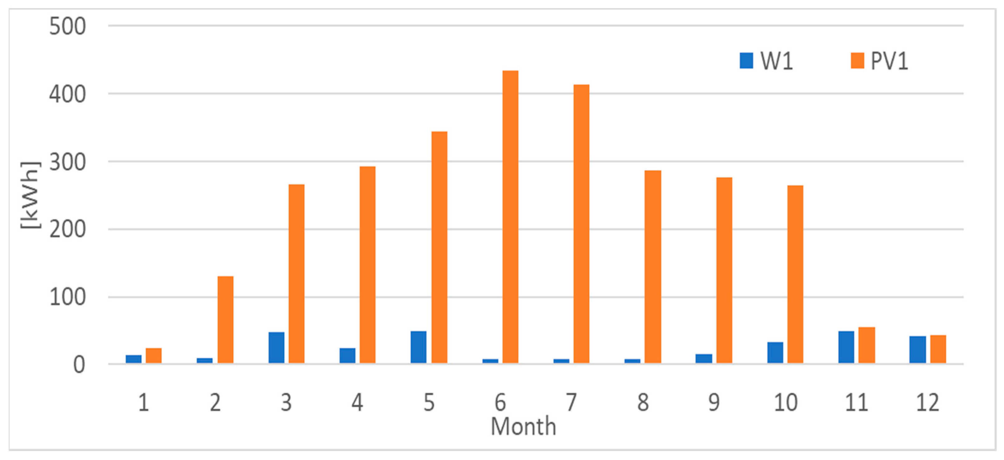 Energies 16 01716 g020 Energies 16 01716 g020