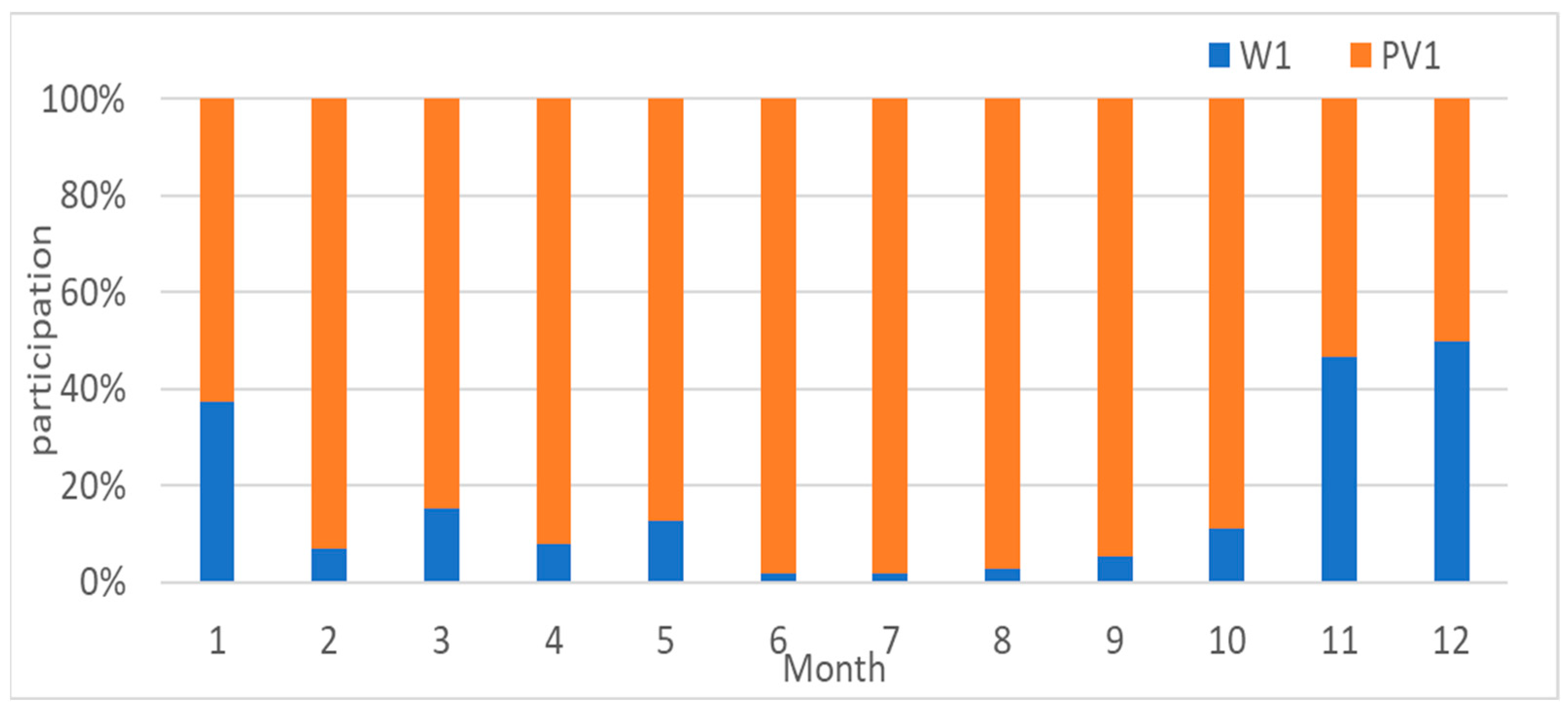 Energies 16 01716 g021 Energies 16 01716 g021